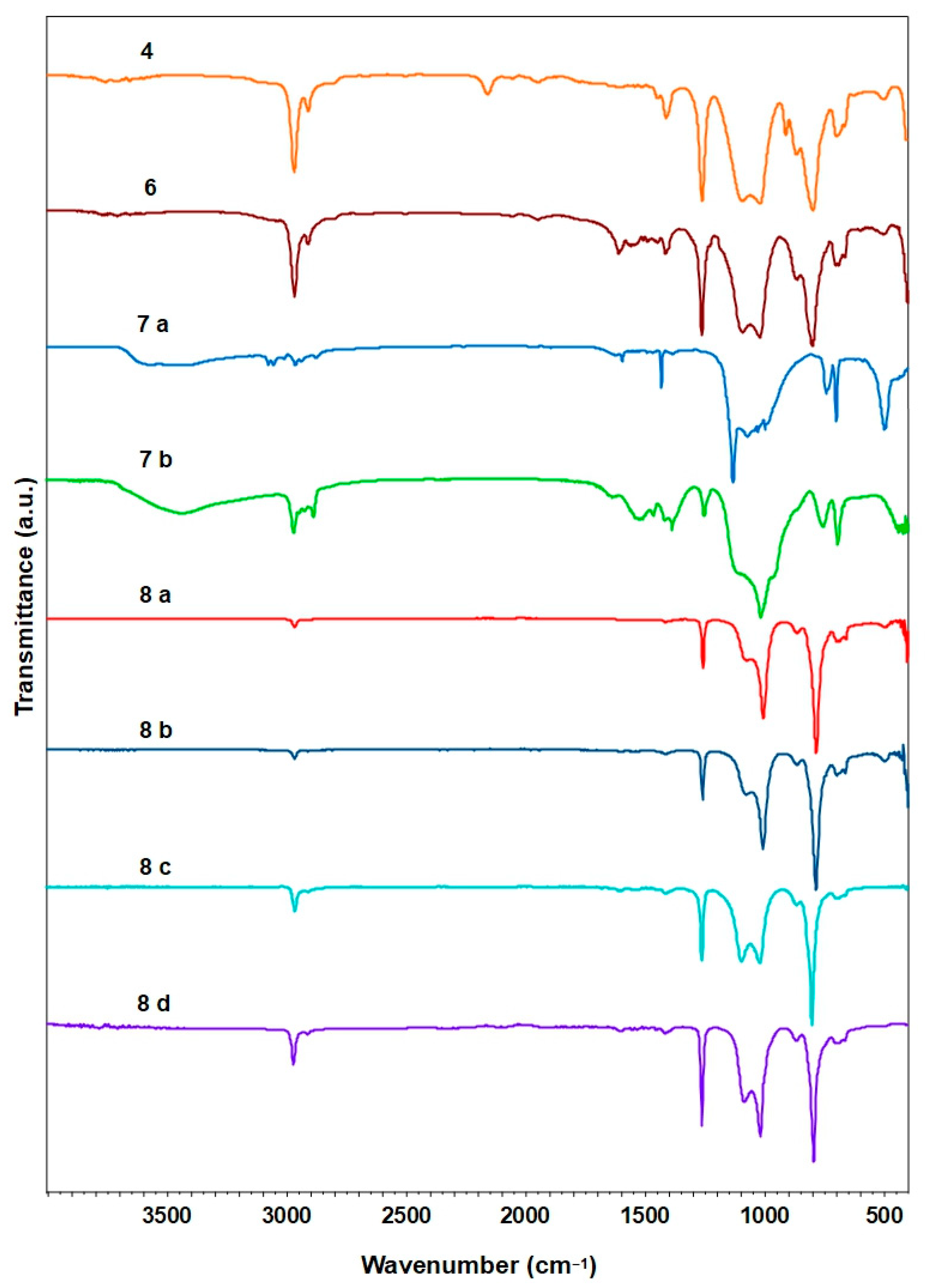 Polymers 14 02554 g003