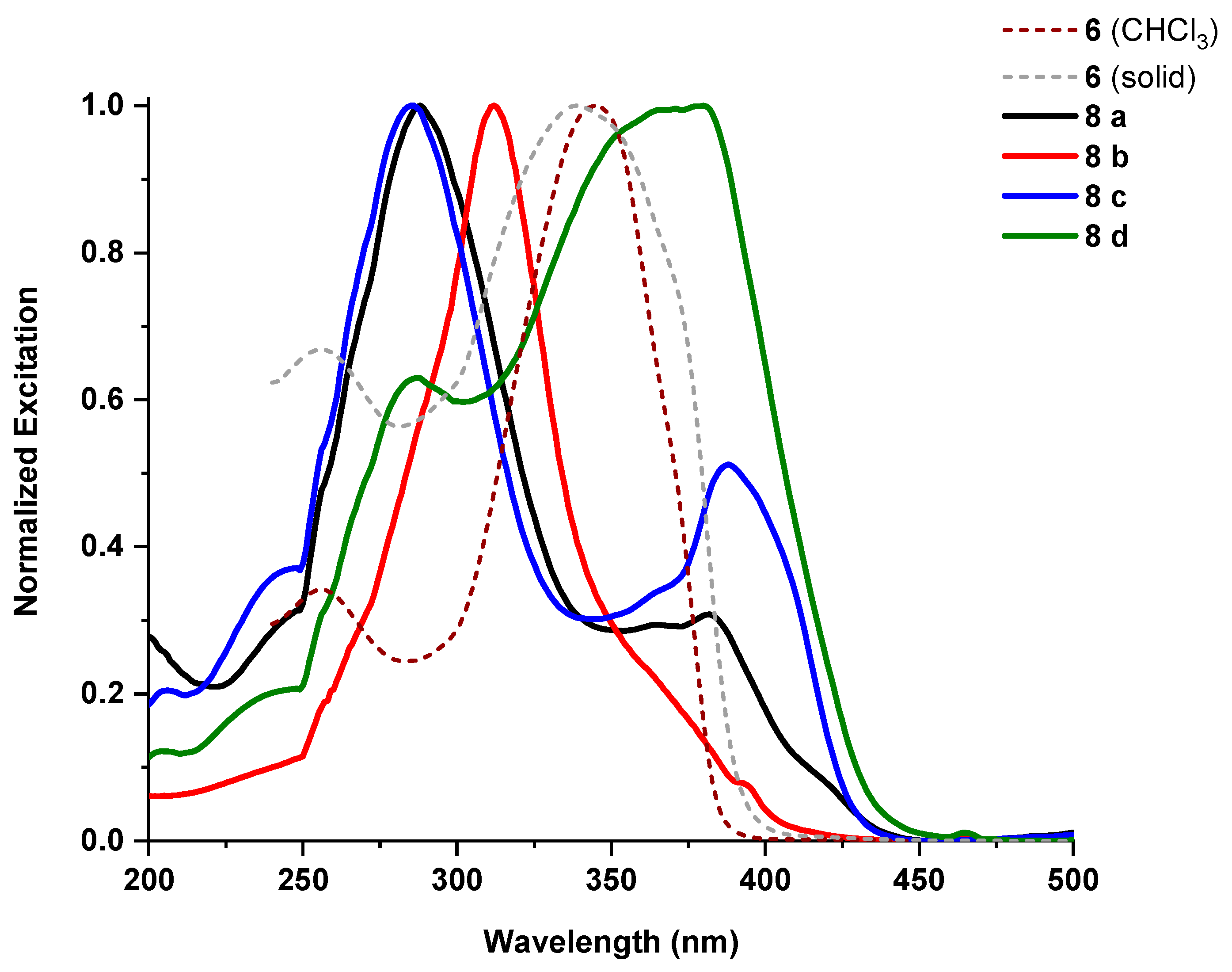 Polymers 14 02554 g014