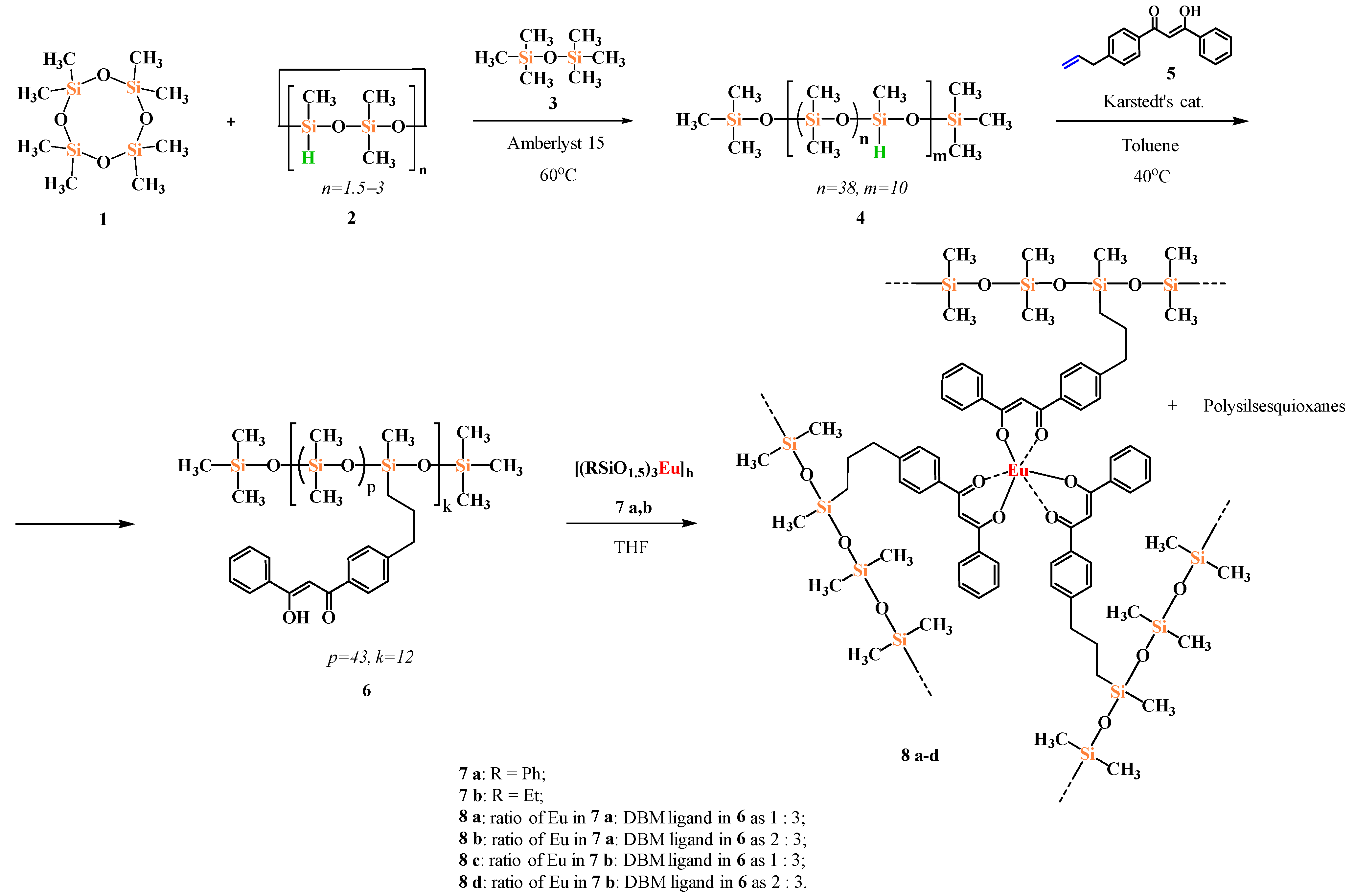 Polymers 14 02554 sch001