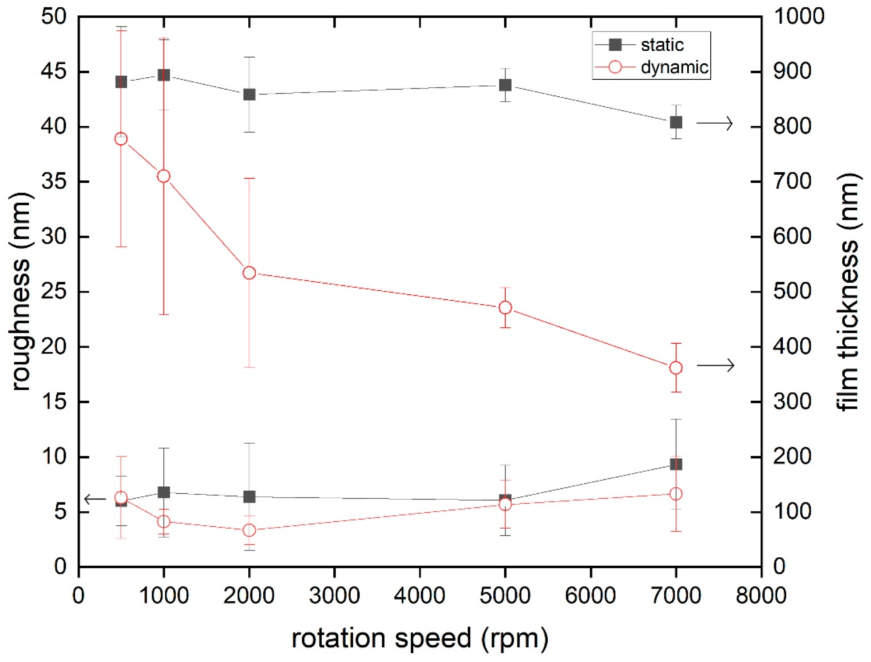 Polymers 14 02555 g003