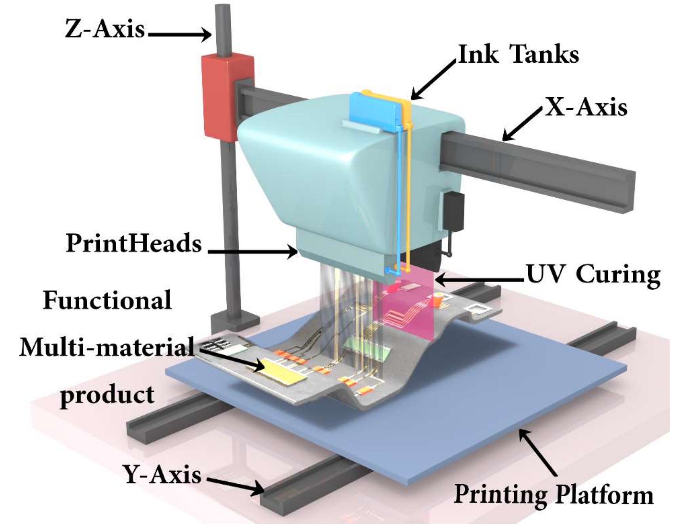 radikal baggrund Implement Polymers | Free Full-Text | Effect of Process Parameters on the Performance  of Drop-On-Demand 3D Inkjet Printing: Geometrical-Based Modeling and  Experimental Validation