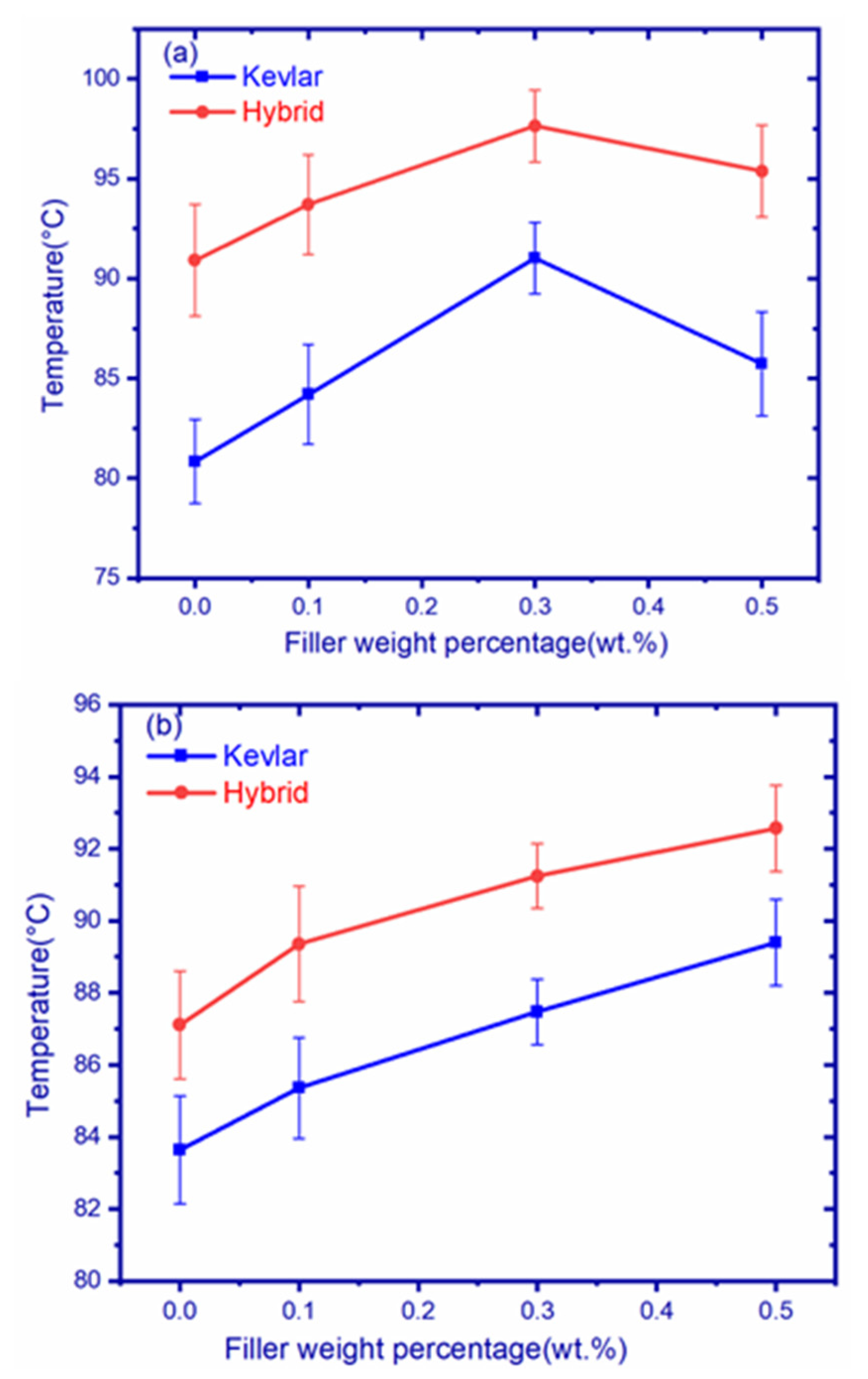 Polymers 14 02559 g010
