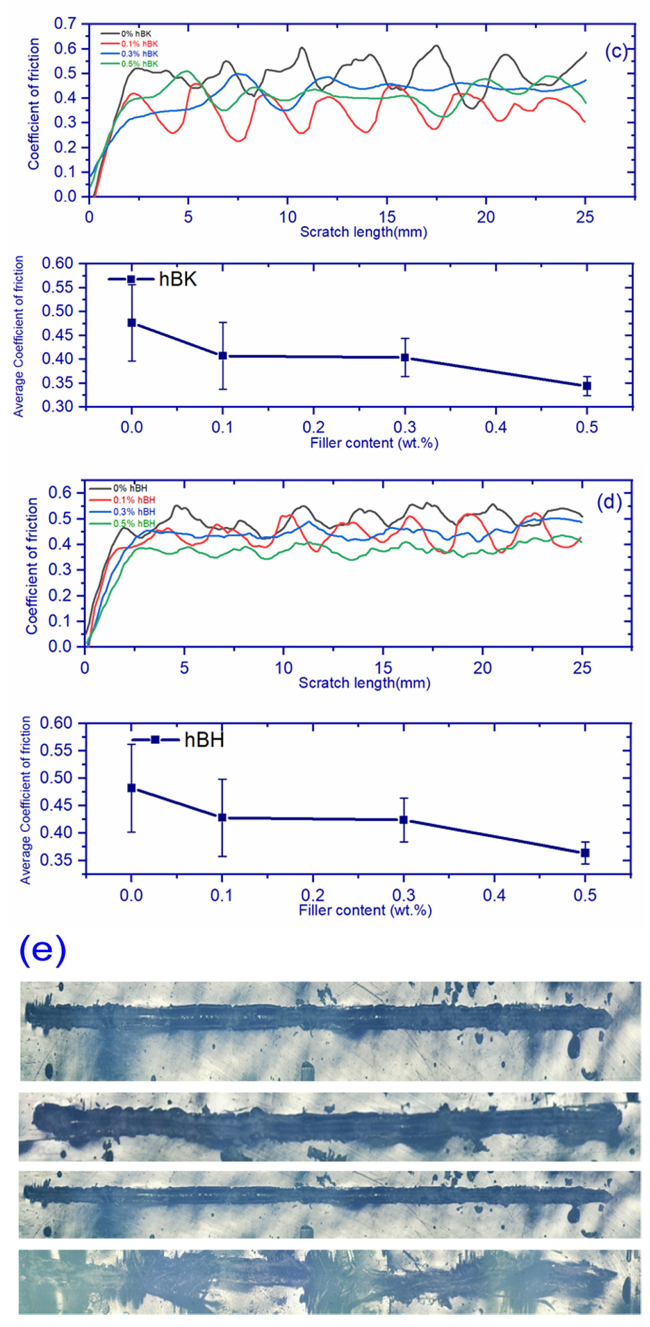 Polymers 14 02559 g011b