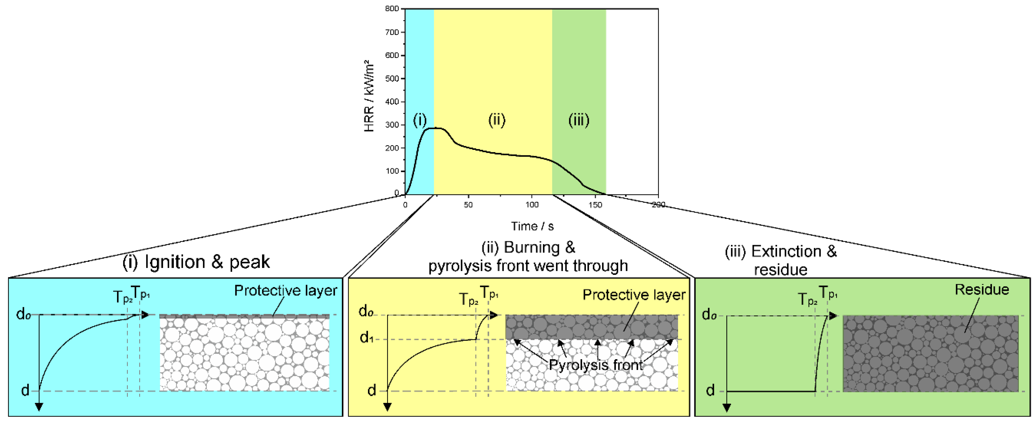 Polymers 14 02562 g003