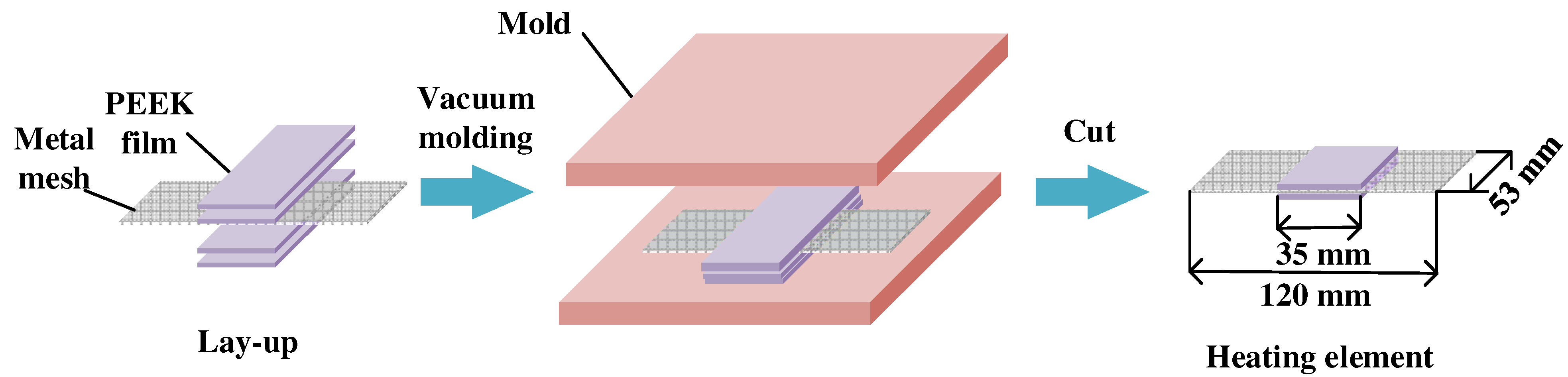 Polymers 14 02563 g002