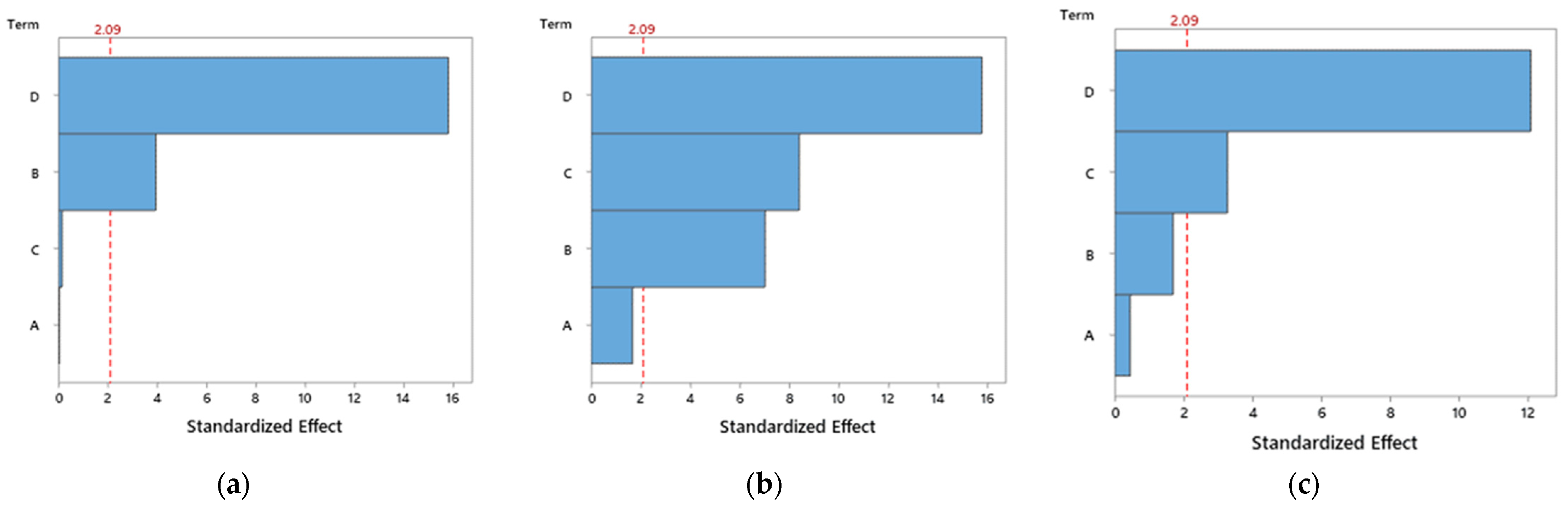 Polymers 14 02564 g008 550