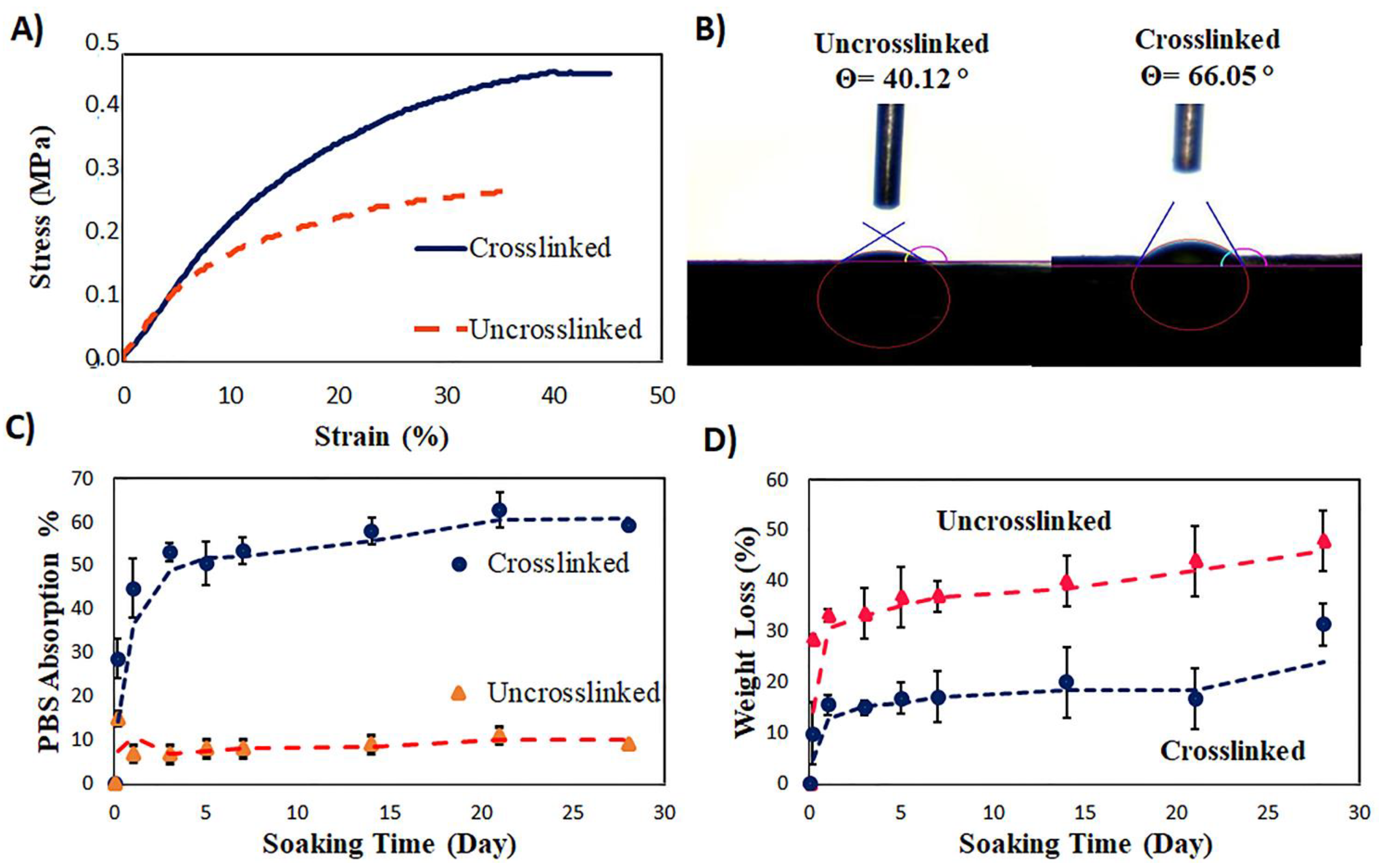 Polymers 14 02565 g002 Polymers 14 02565 g002