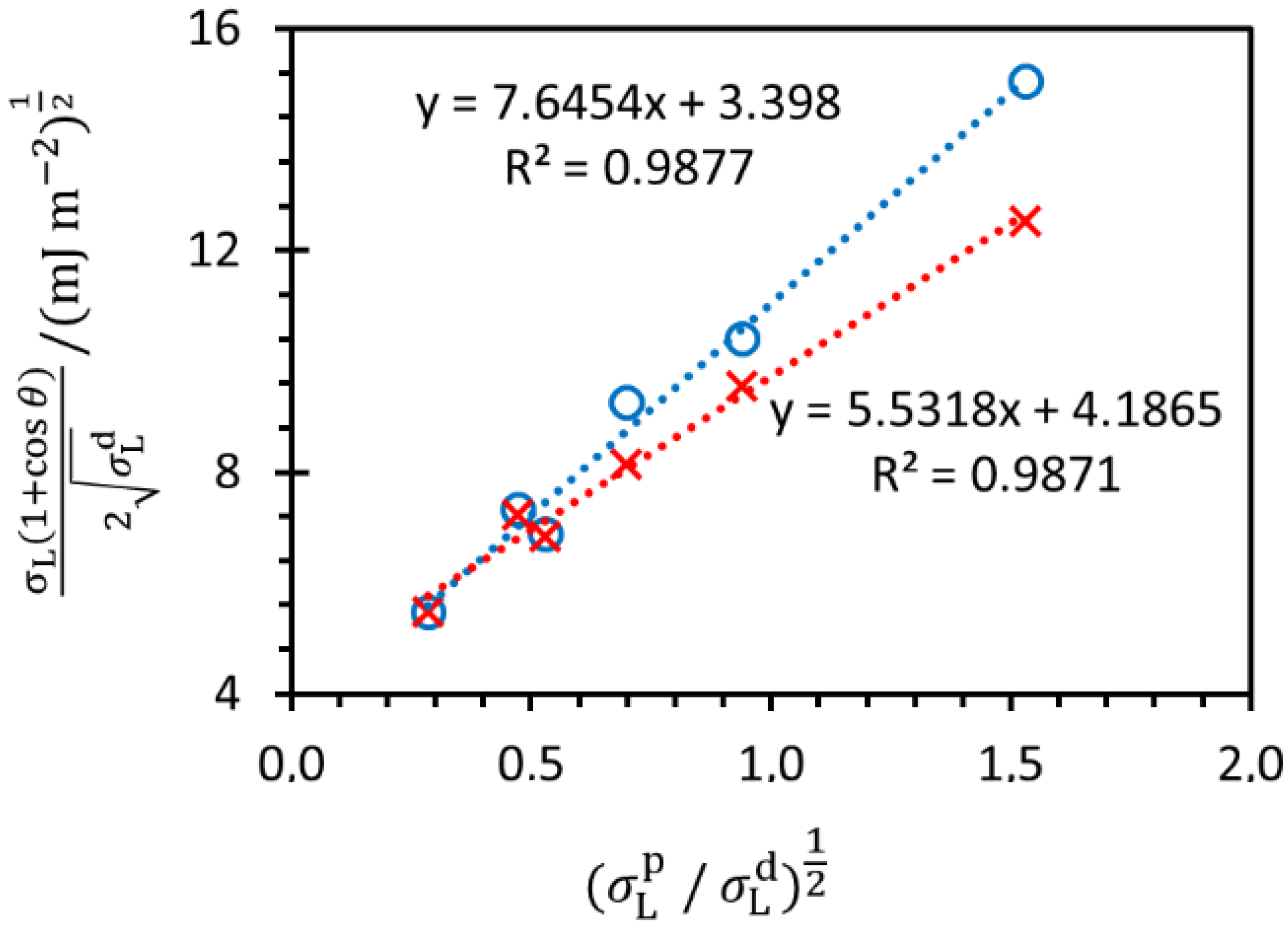 Polymers 14 02566 g003