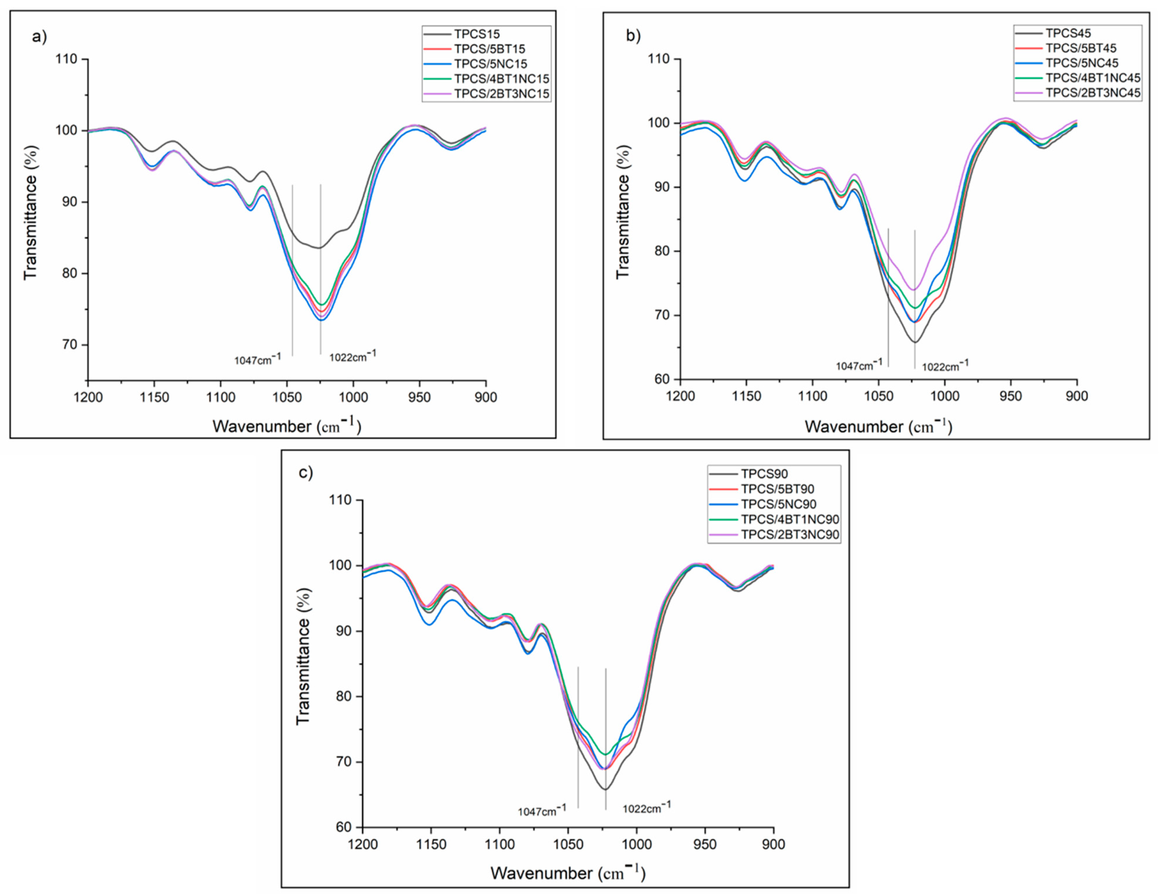 Polymers 14 02567 g005