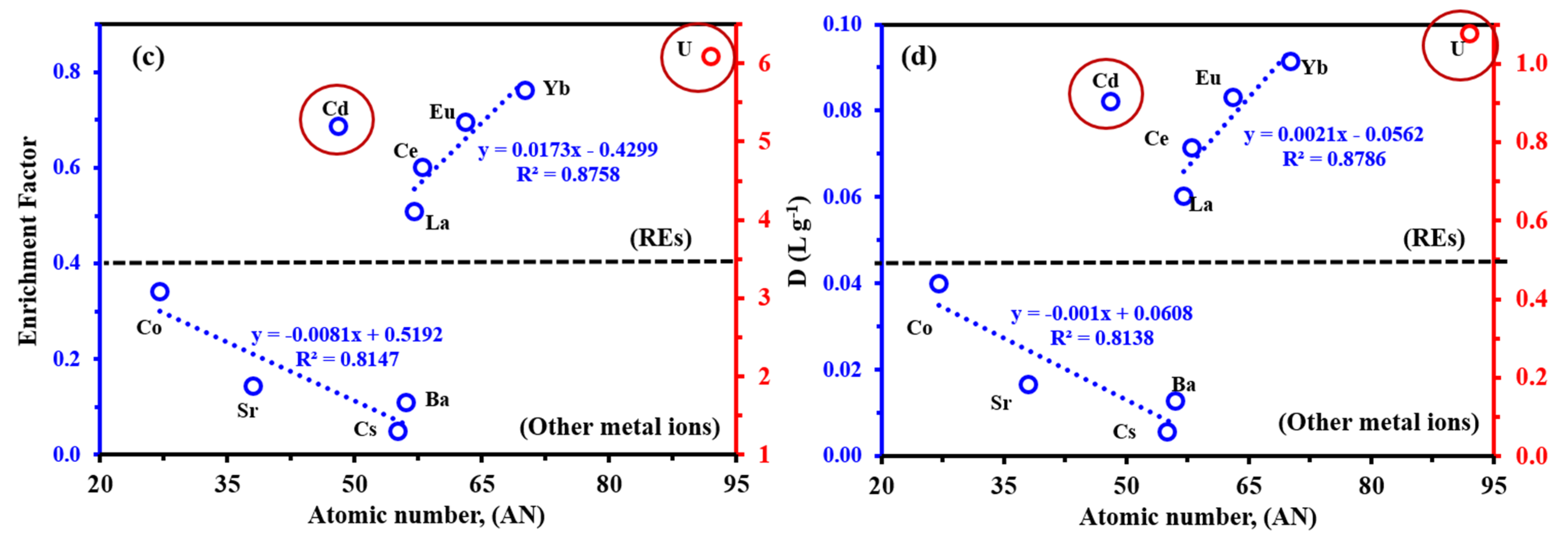 Polymers 14 02568 g008b