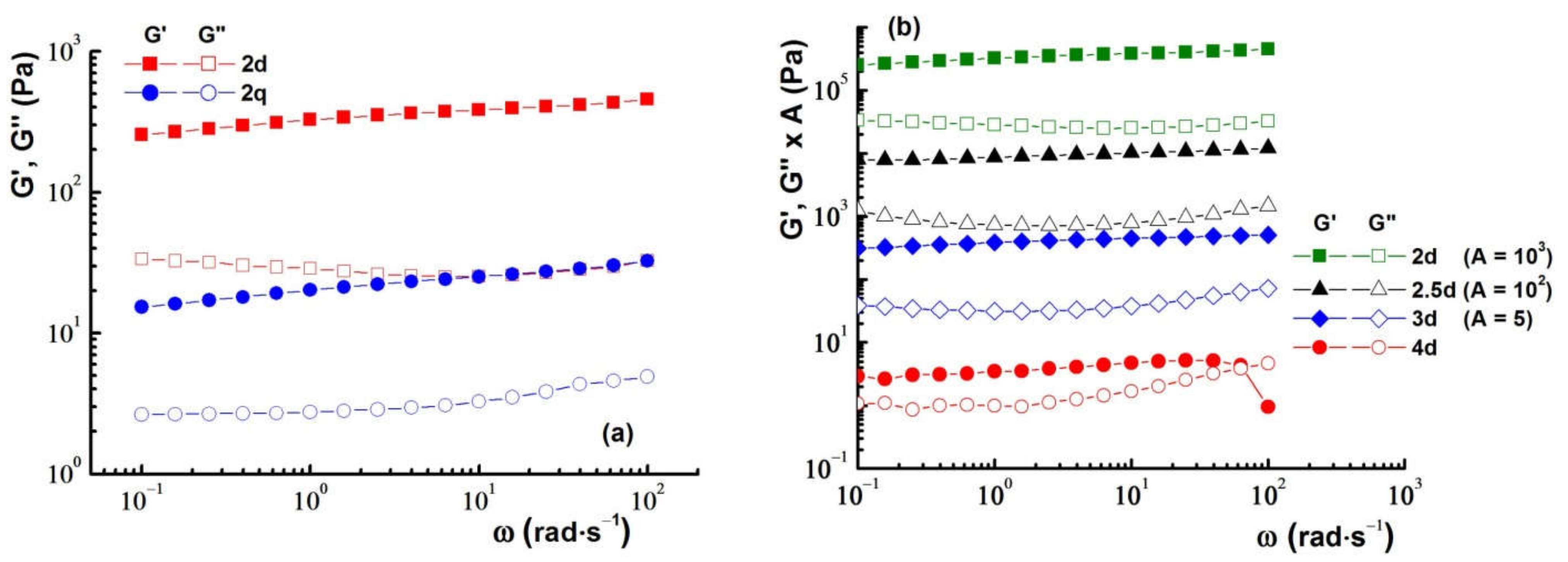 Polymers 14 02570 g007