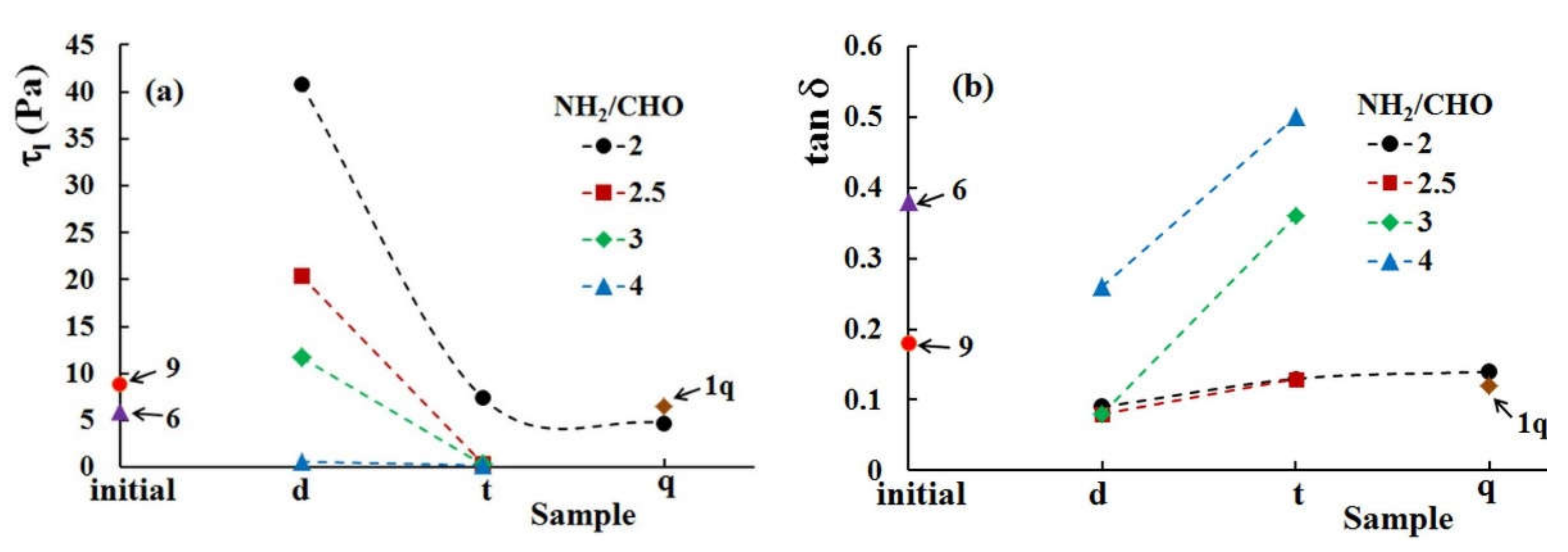 Polymers 14 02570 g008