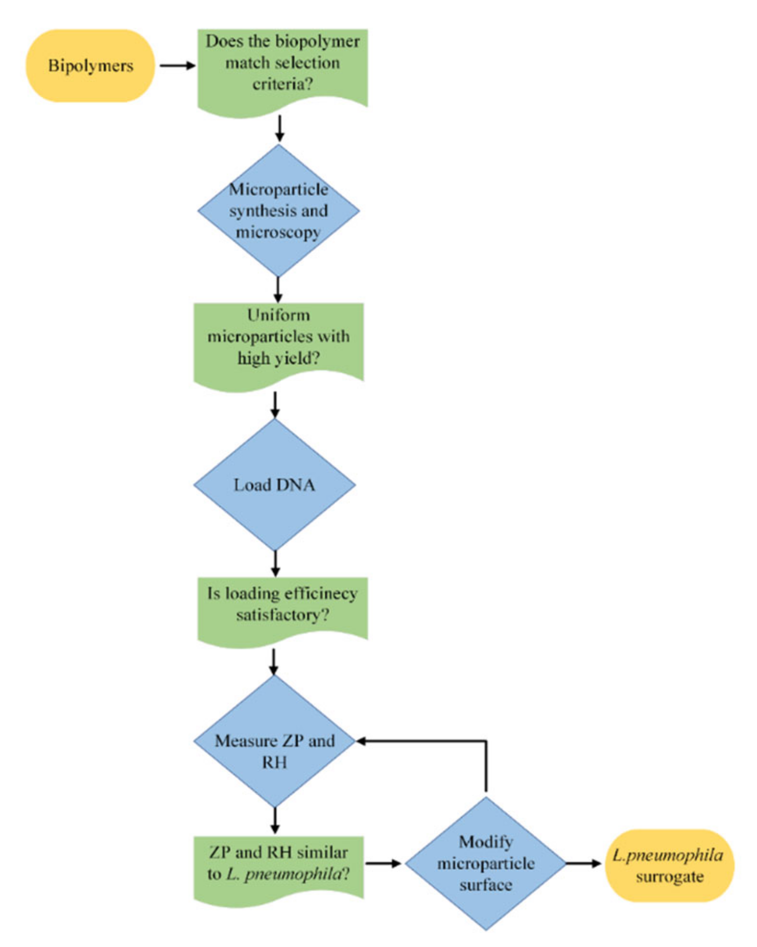 Polymers 14 02571 g001 550