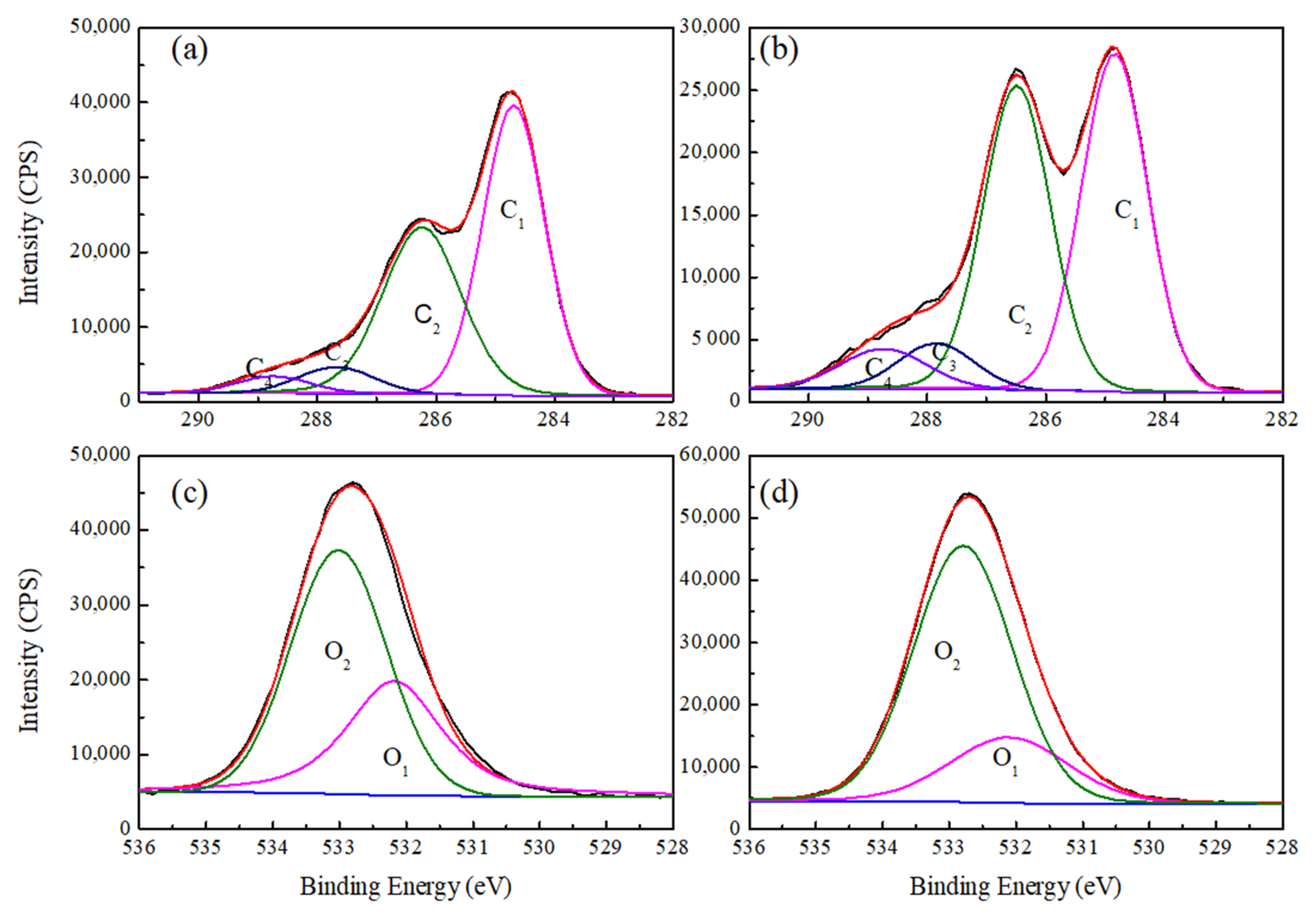 Polymers 14 02573 g003 550