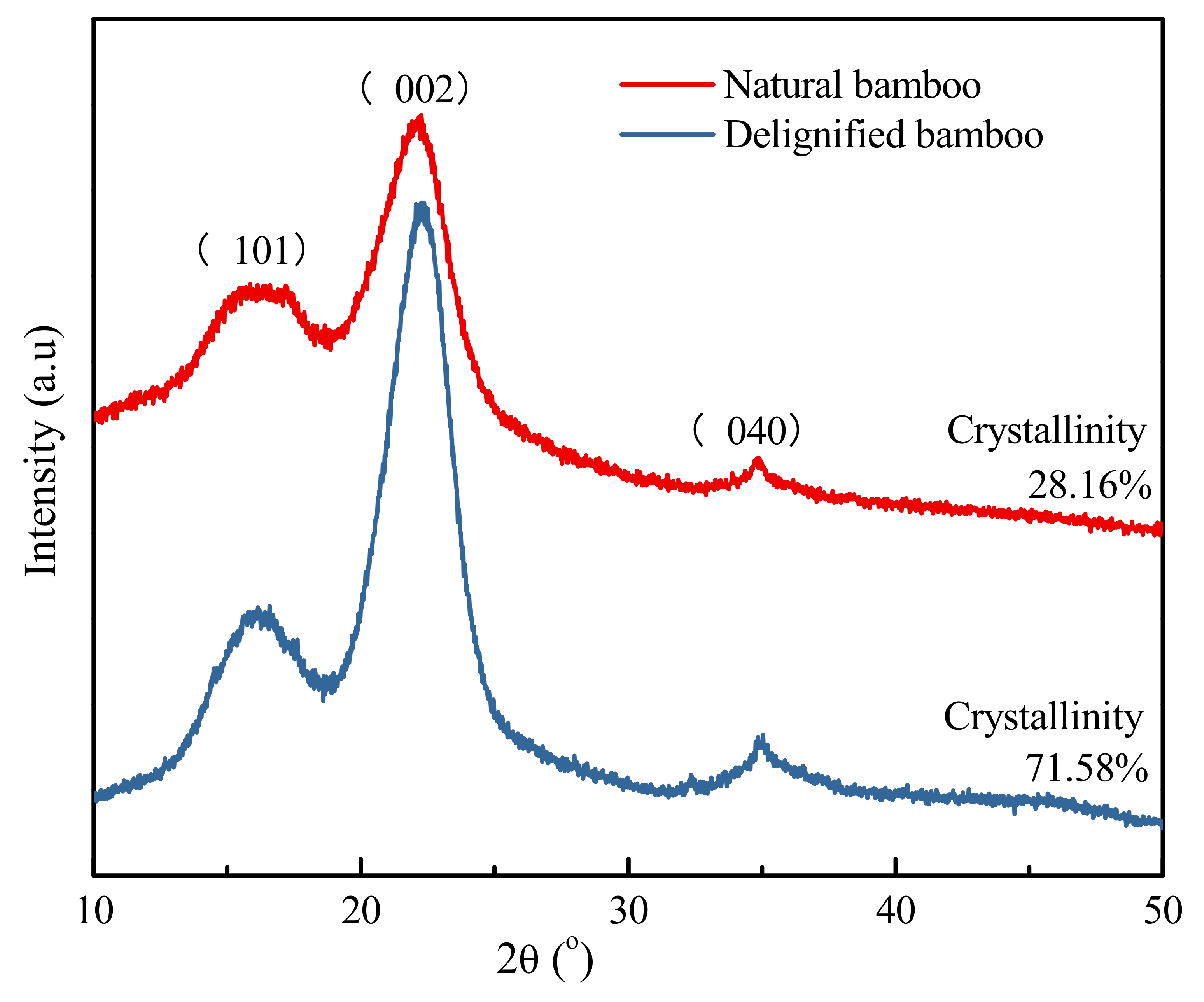 Polymers 14 02573 g004 550