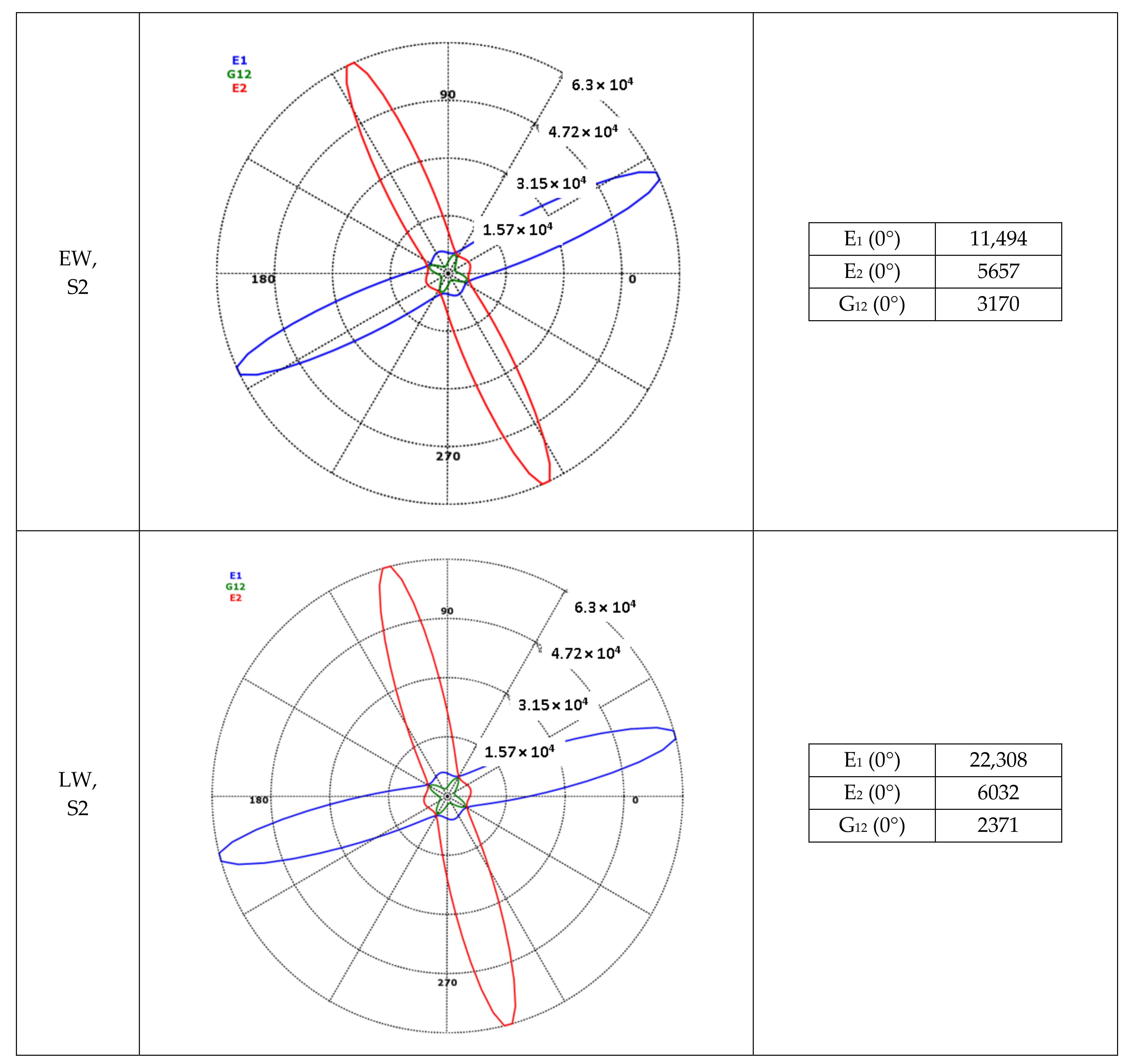 Polymers 14 02574 g005b