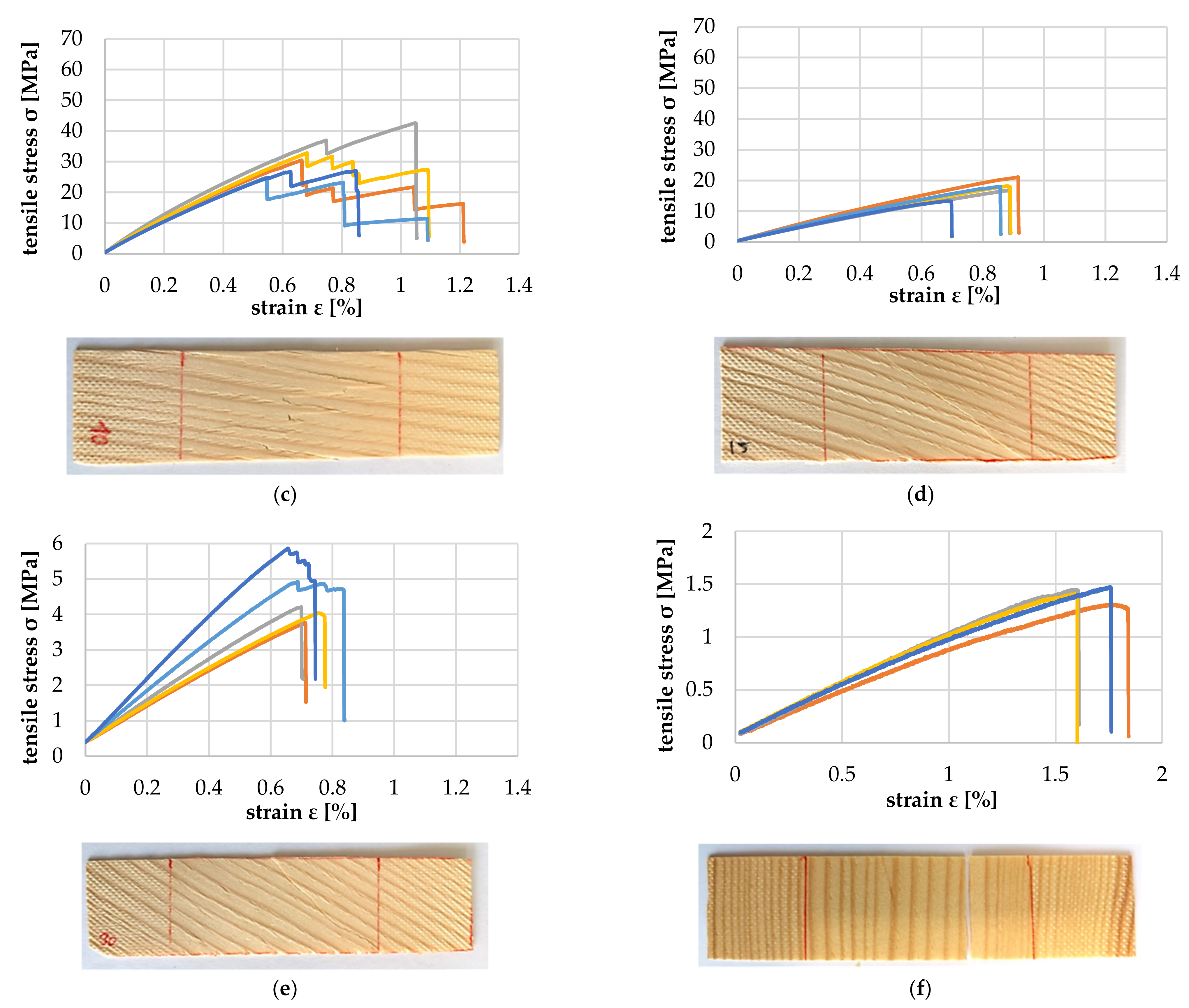Polymers 14 02574 g018b