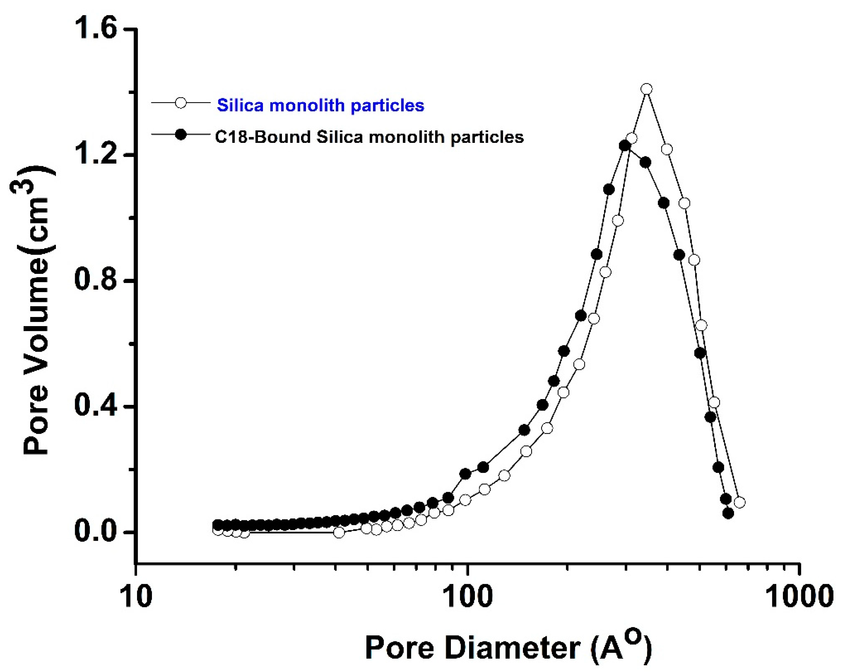 Polymers 14 02576 g003 550