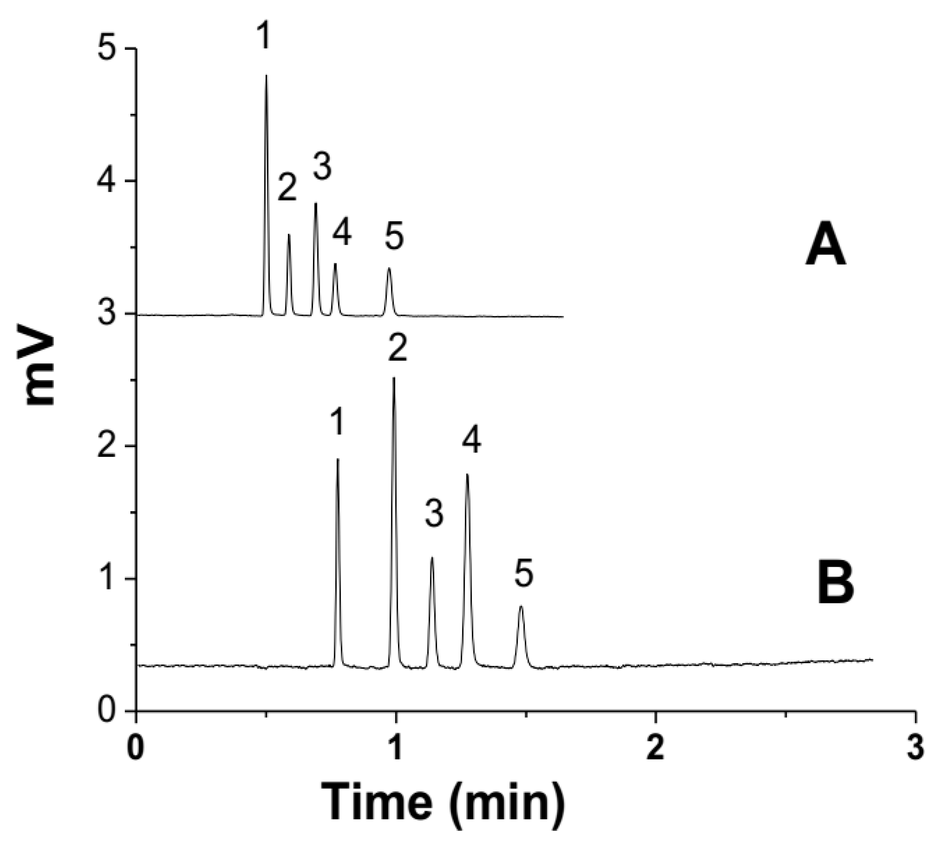 Polymers 14 02576 g004 550