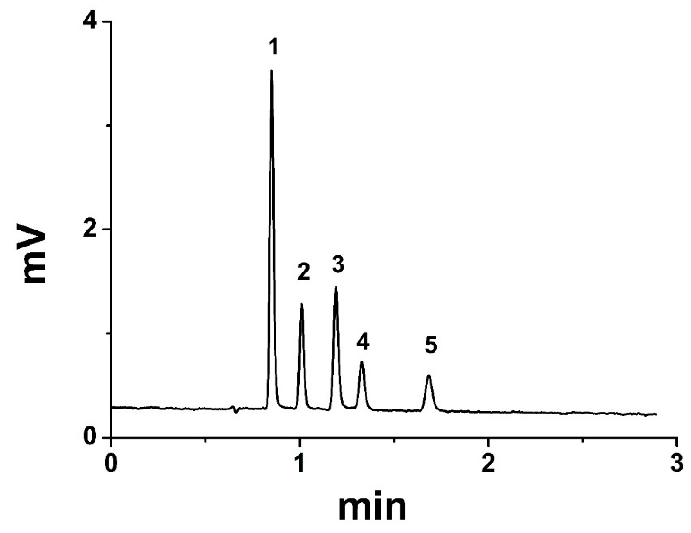 Polymers 14 02576 g005 550