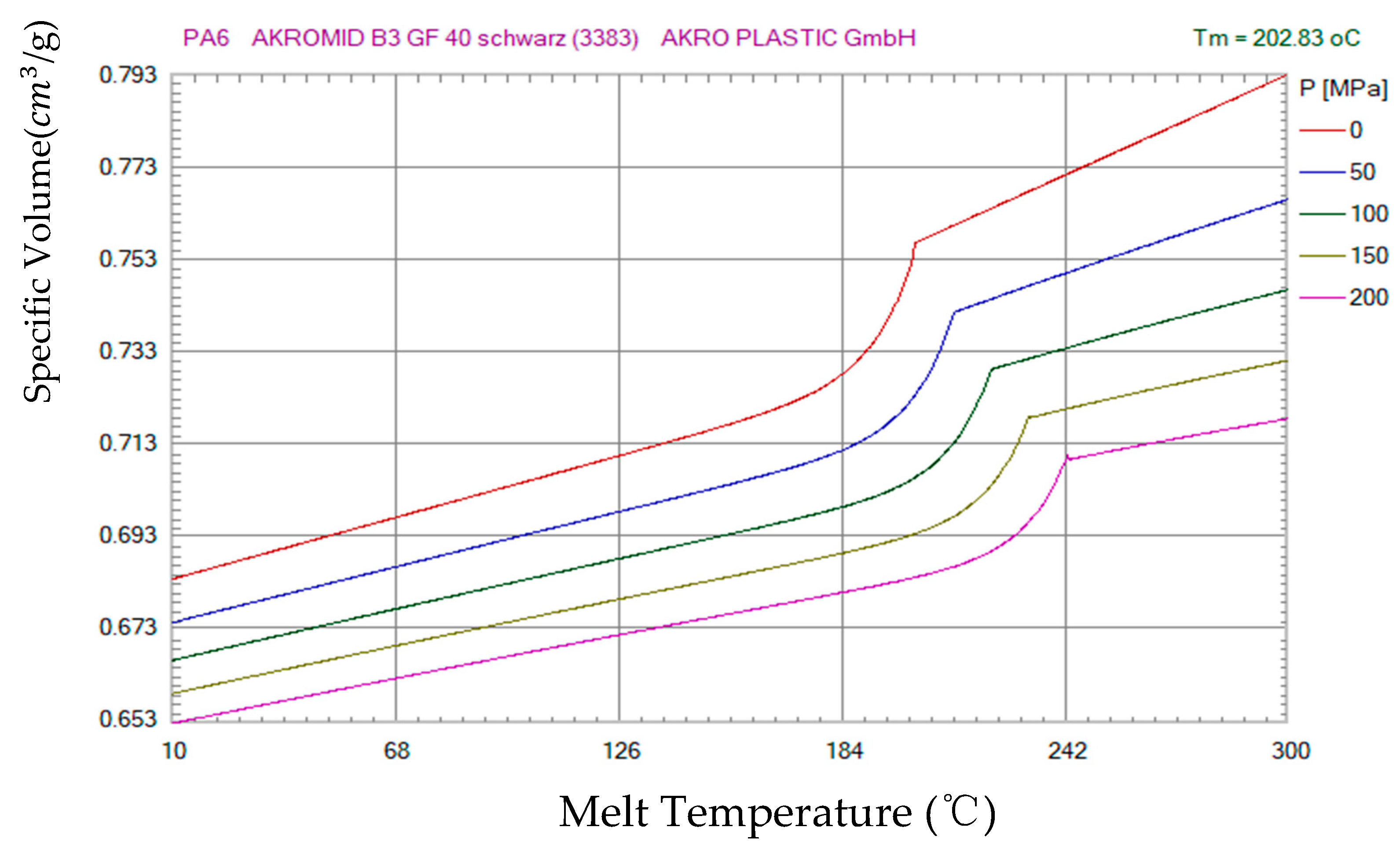 Polymers 14 02578 g003 550