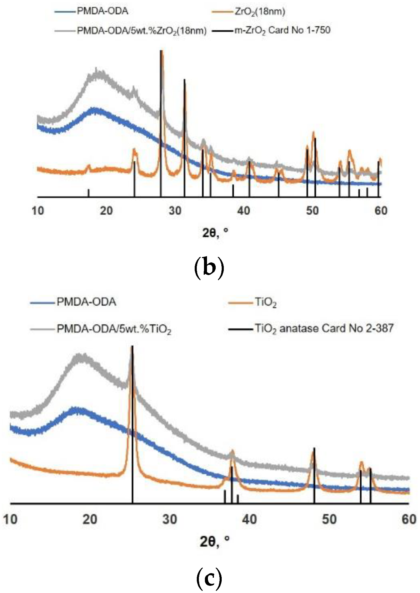 Polymers 14 02580 g005b