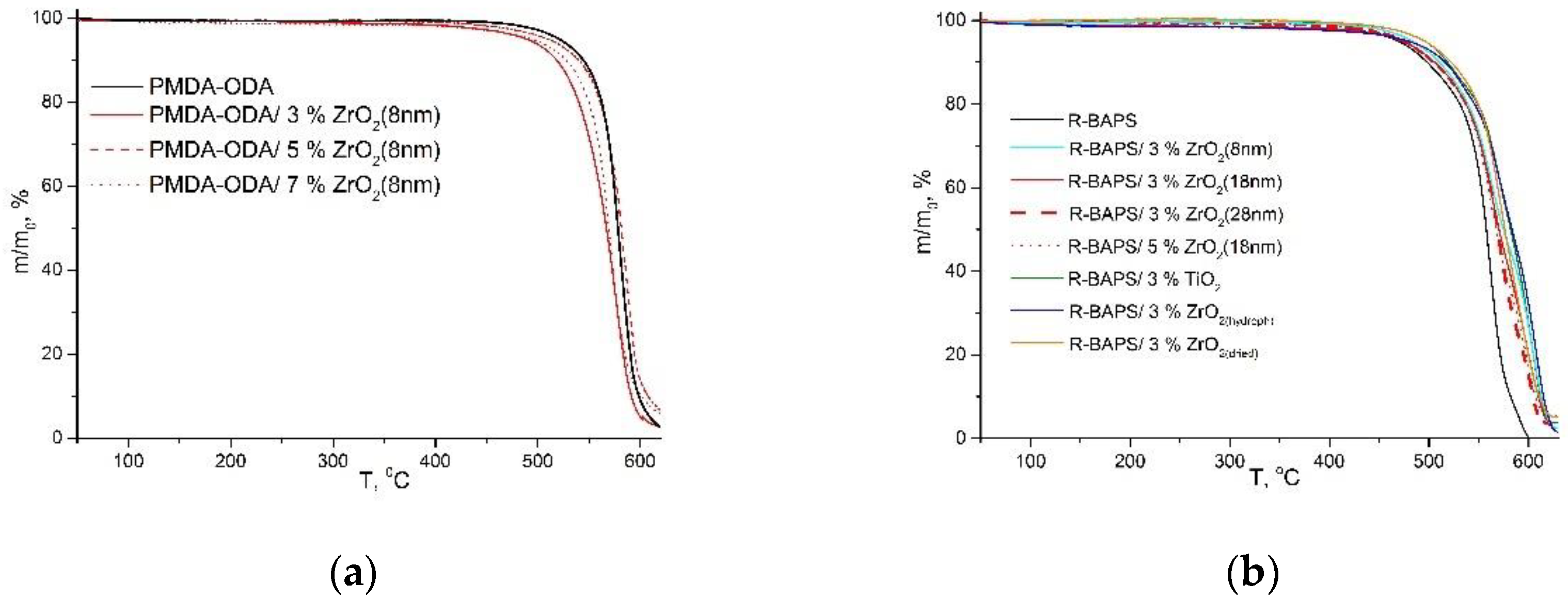 Polymers 14 02580 g006