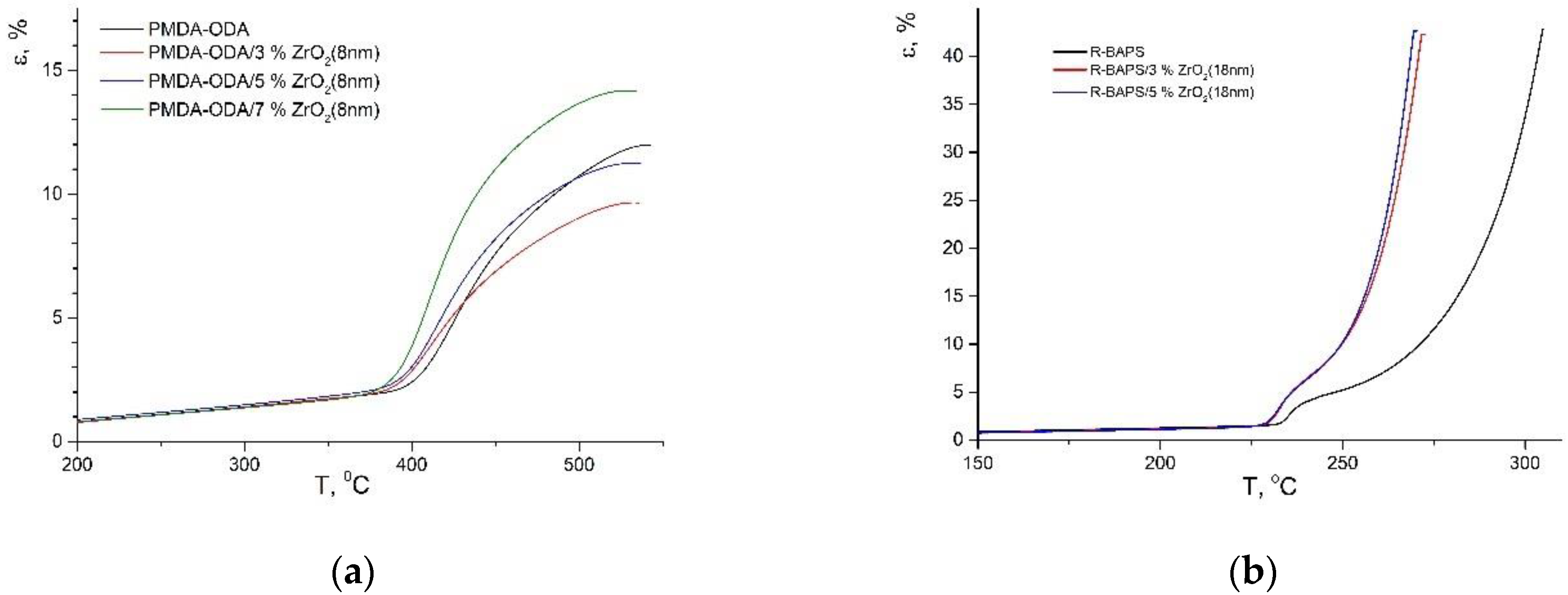Polymers 14 02580 g008