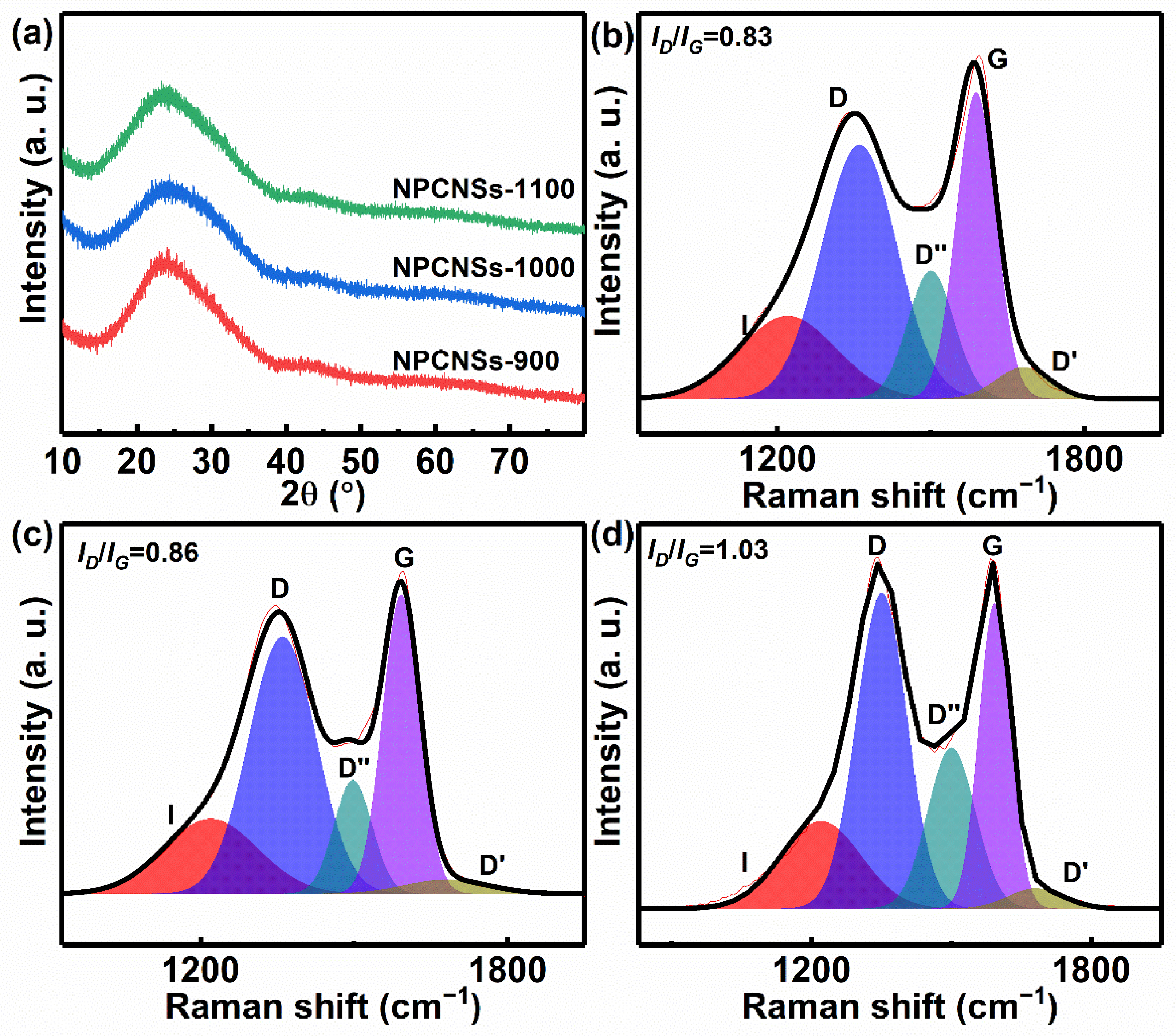 Polymers 14 02581 g003