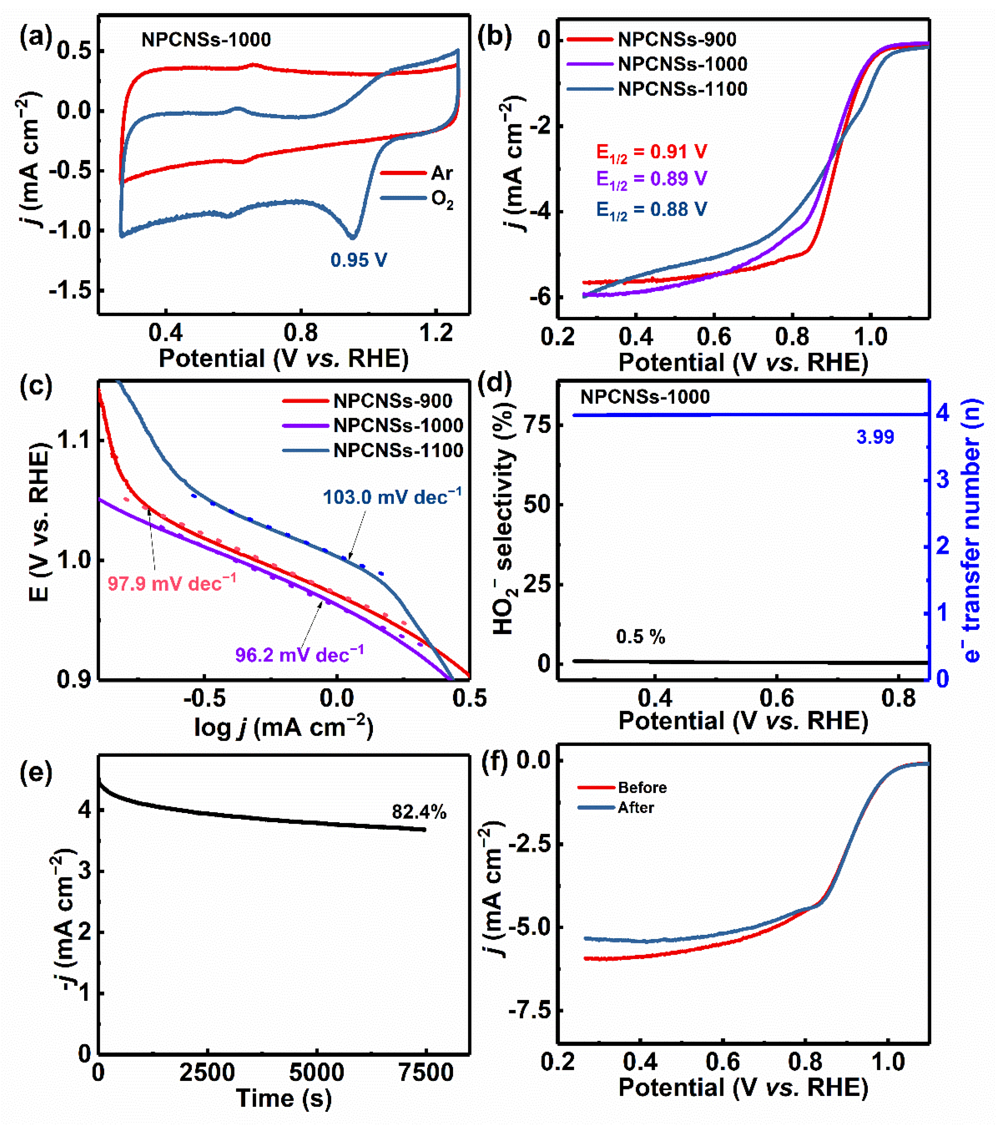 Polymers 14 02581 g006