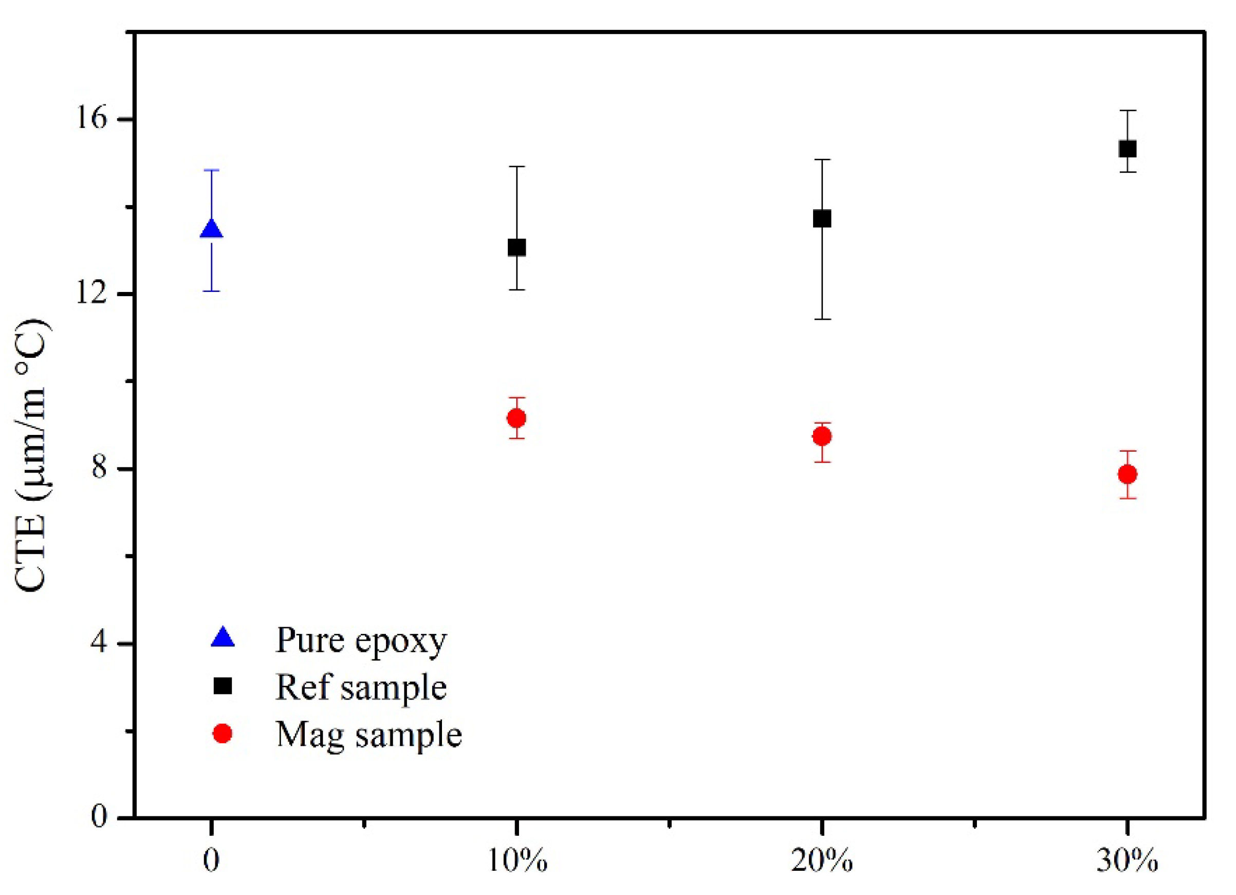 Polymers 14 02583 g010