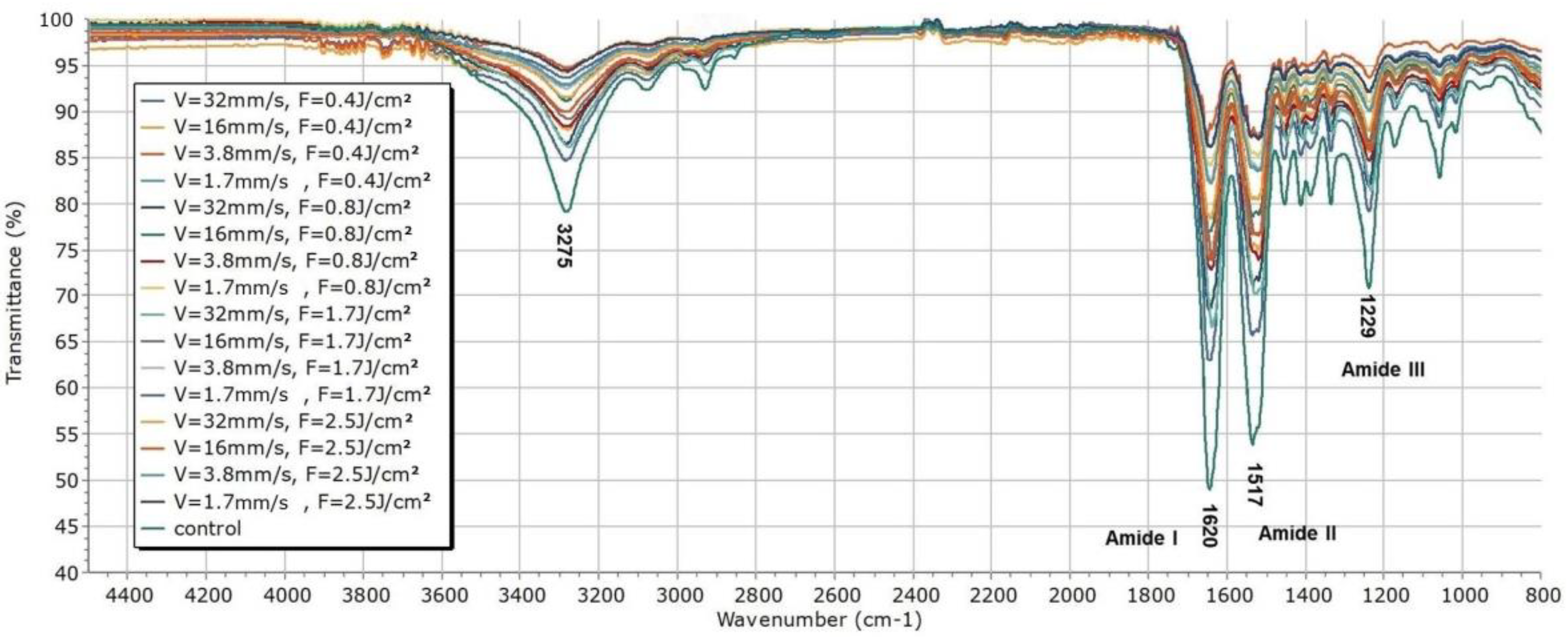 Polymers 14 02584 g006