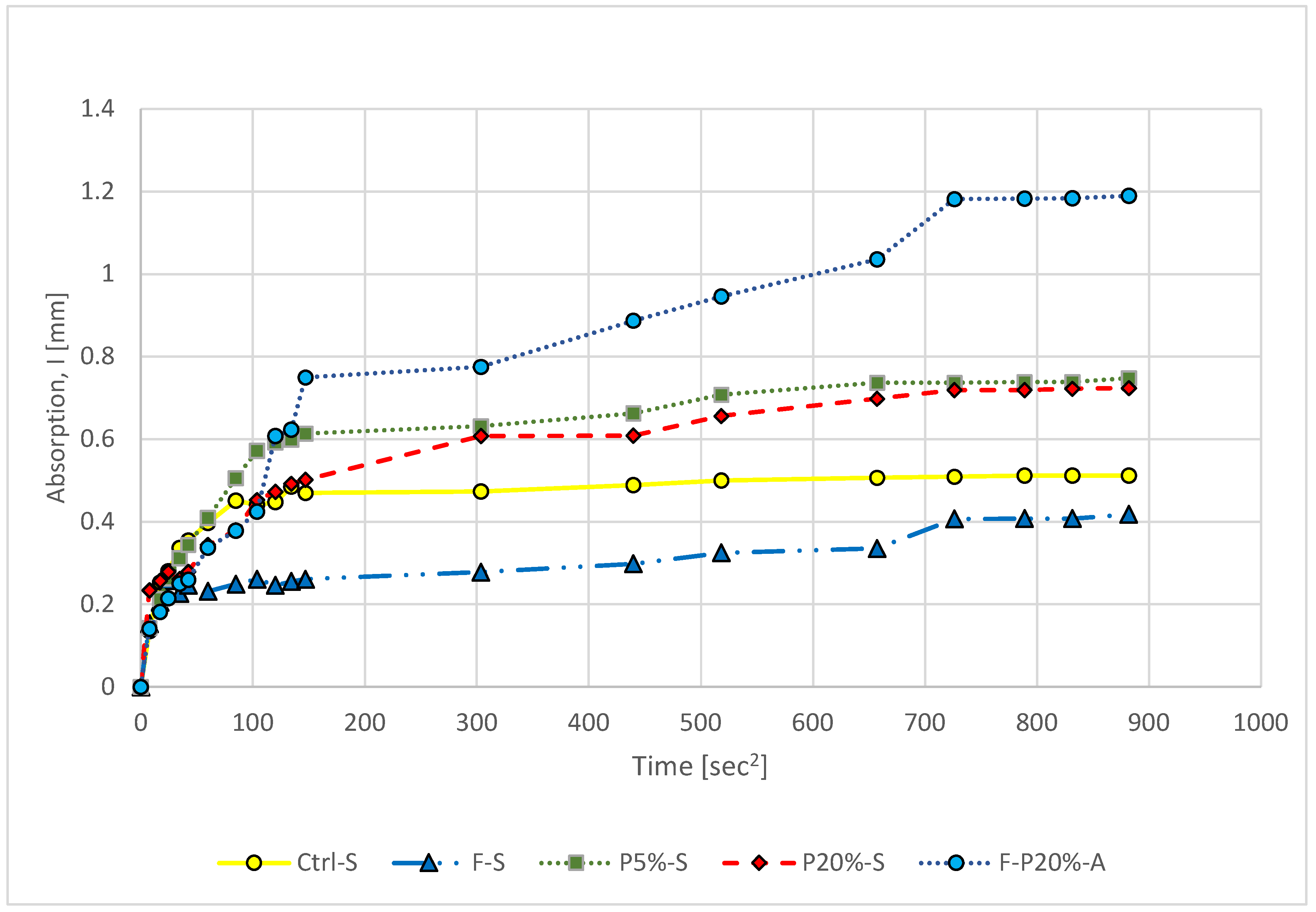 Polymers 14 02585 g009 550