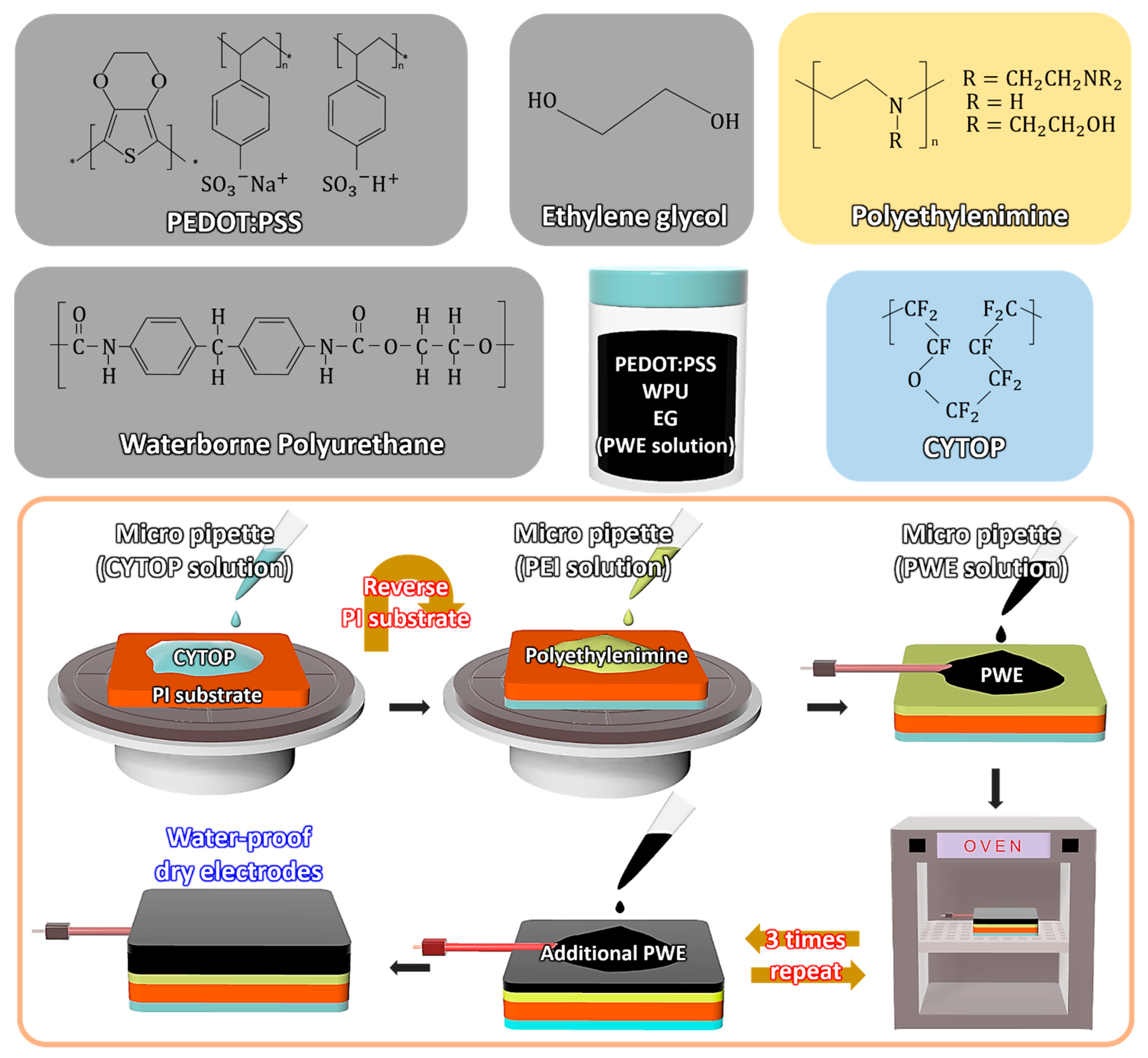 Polymers 14 02586 g001