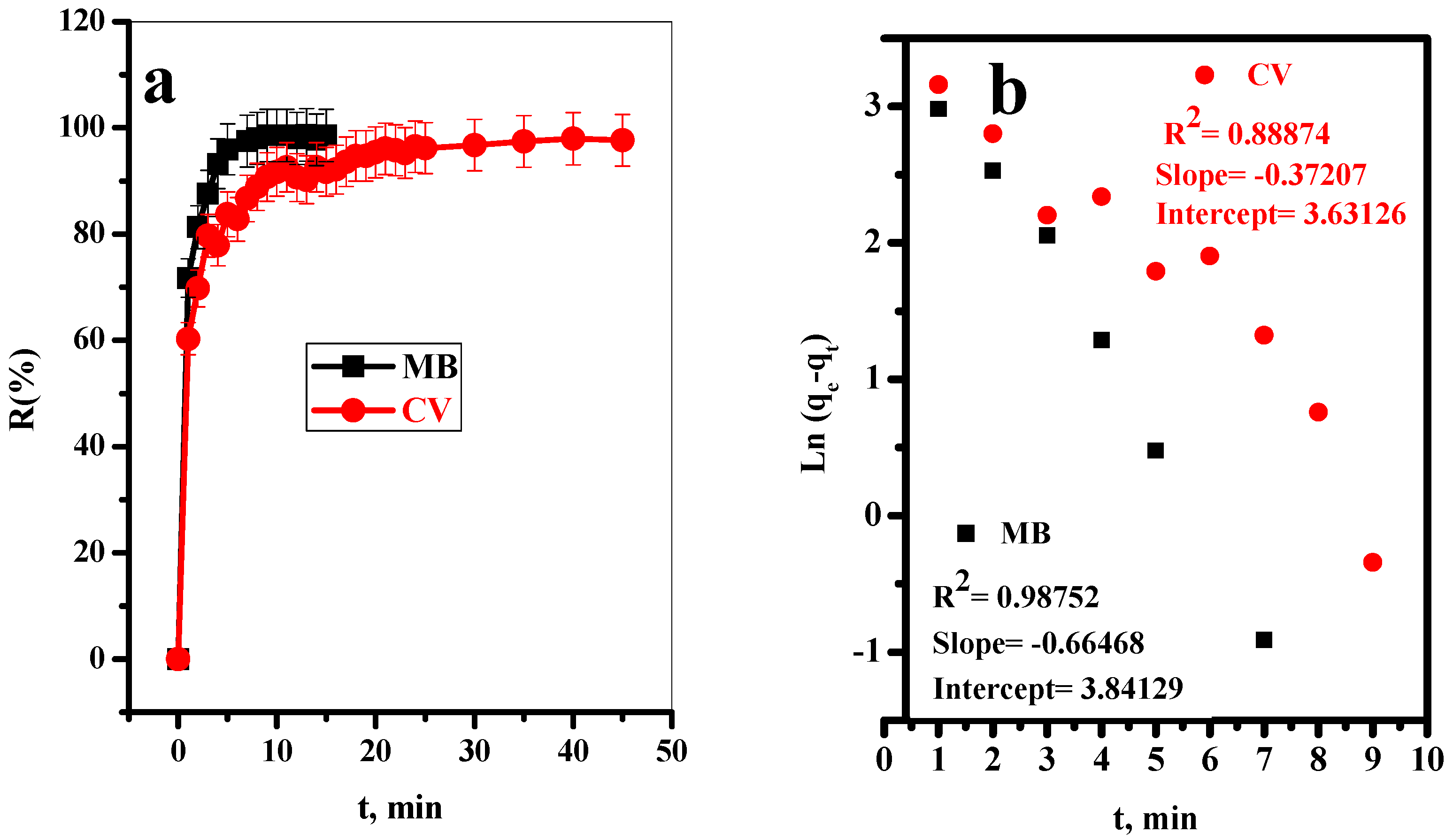 Polymers 14 02587 g003a