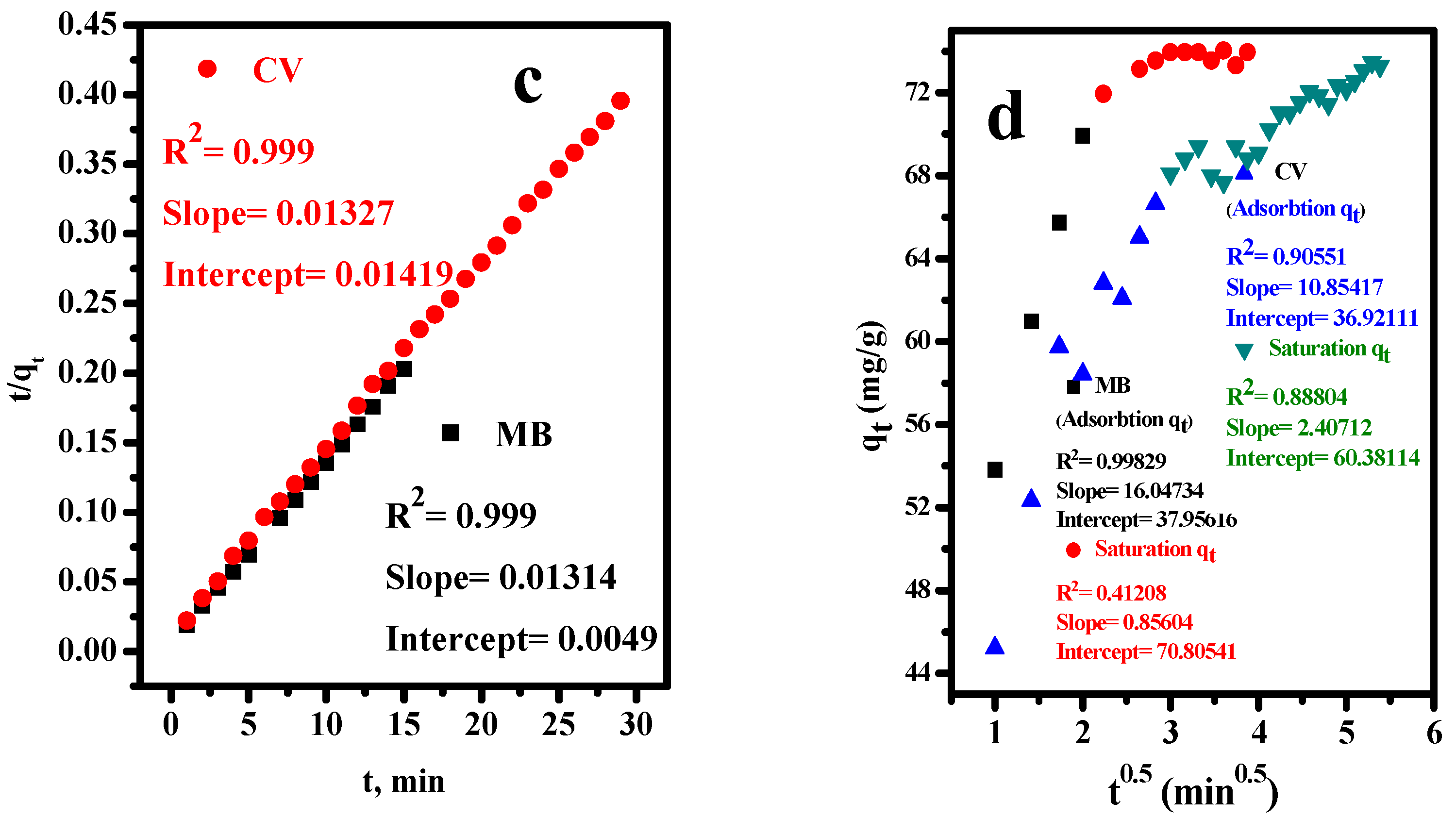Polymers 14 02587 g003b