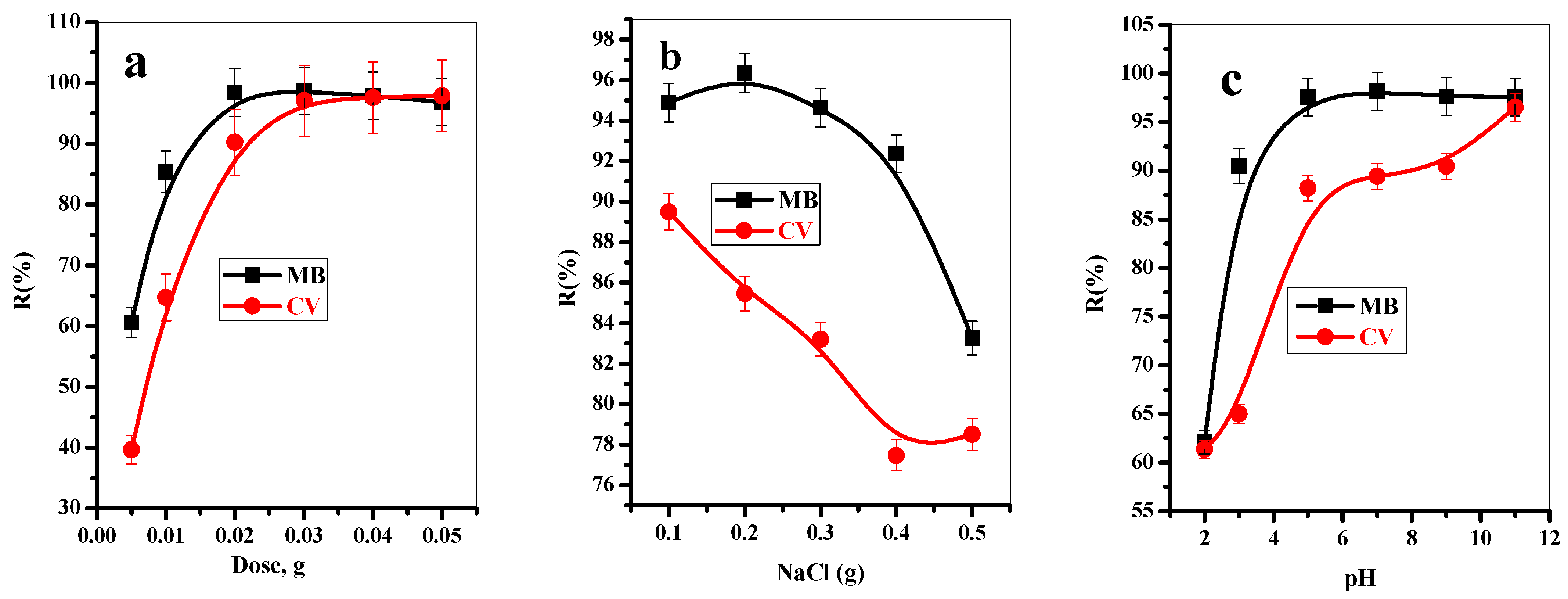 Polymers 14 02587 g005