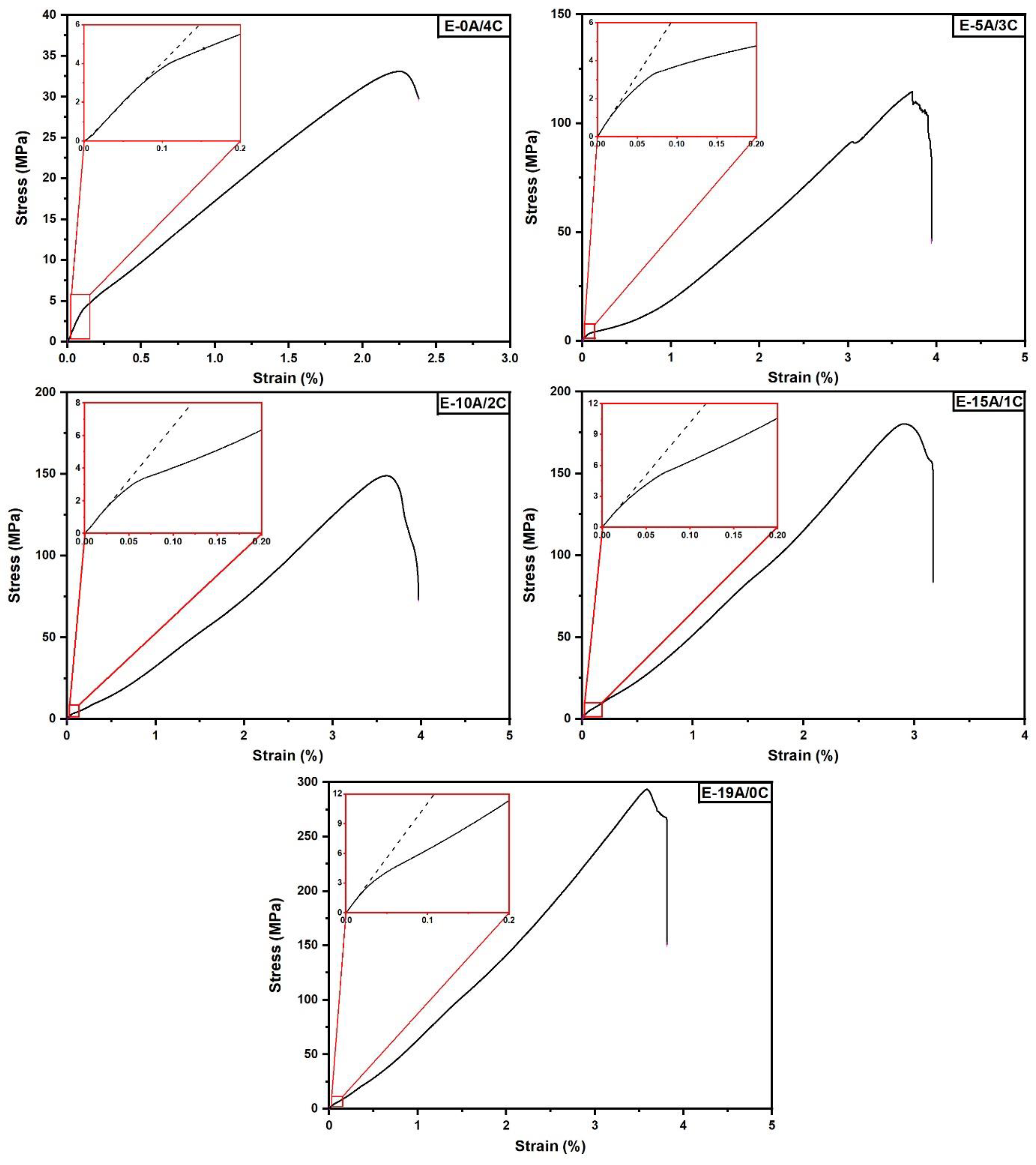 Polymers 14 02588 g005
