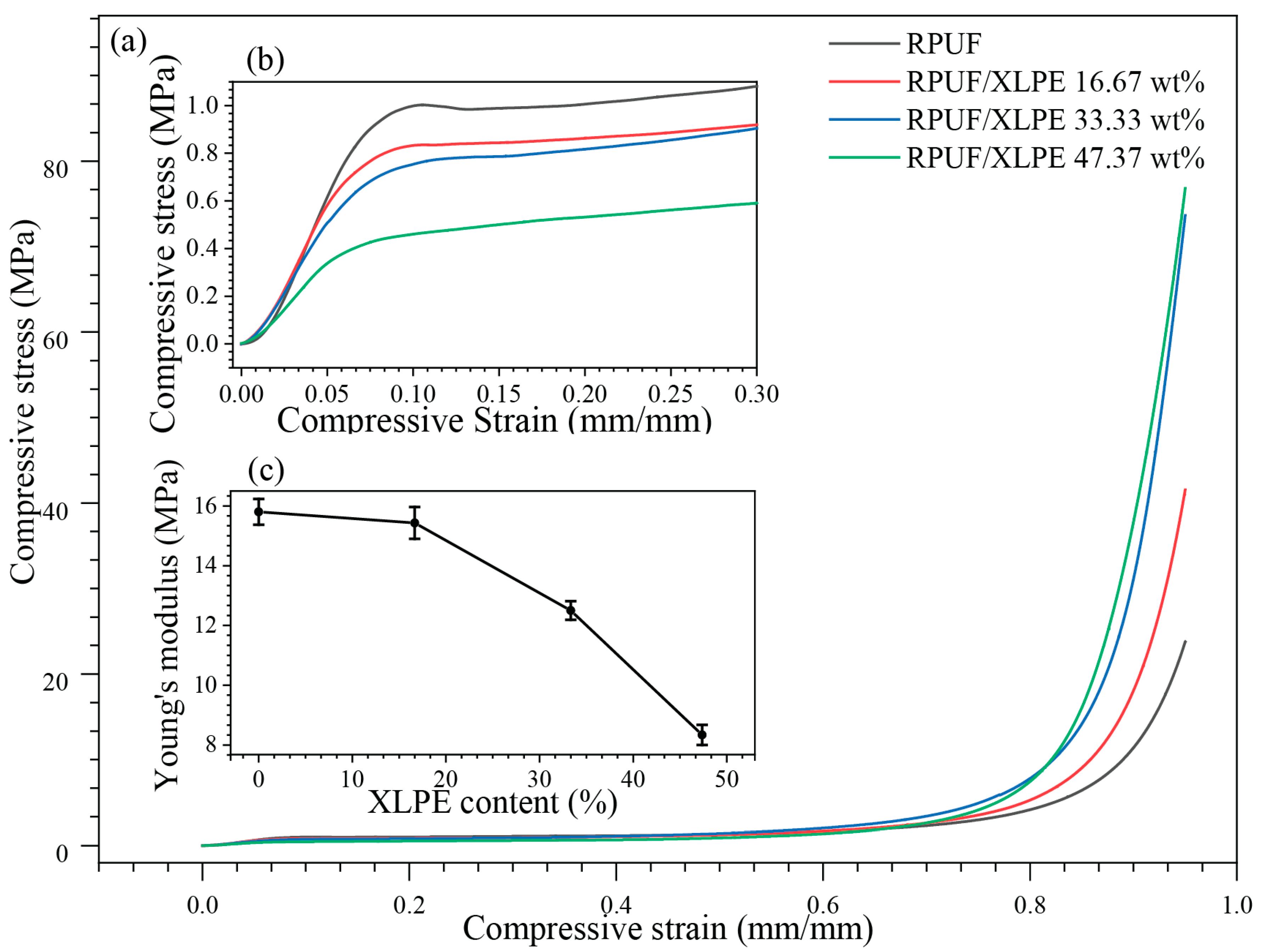 Polymers 14 02589 g006