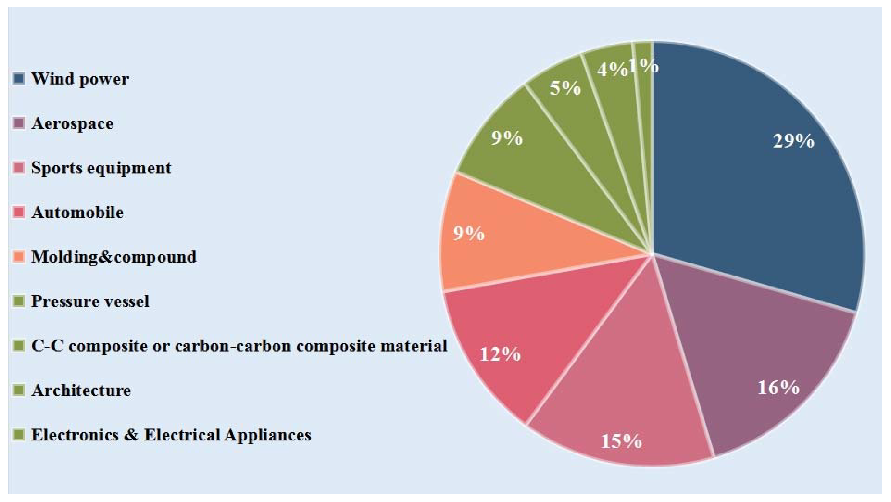 Polymers 14 02591 g003 550