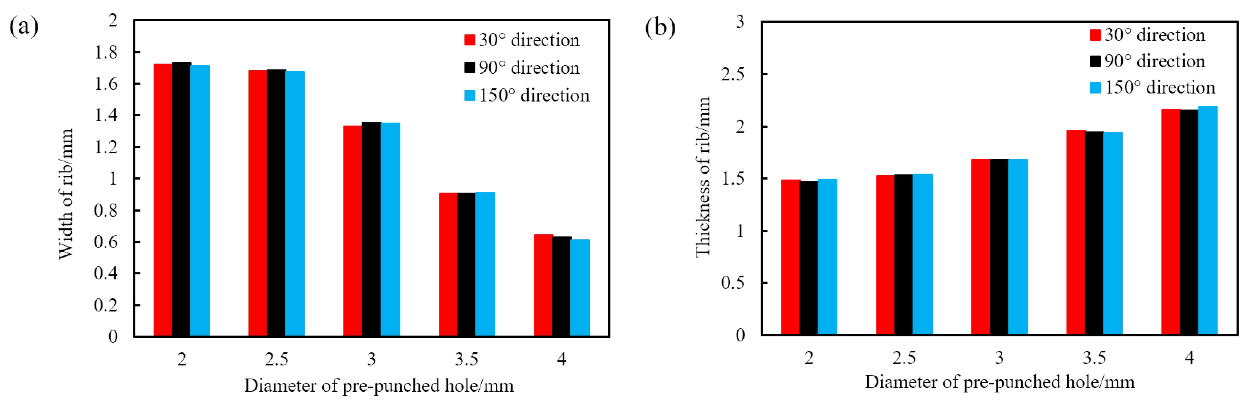 Polymers 14 02594 g005 550