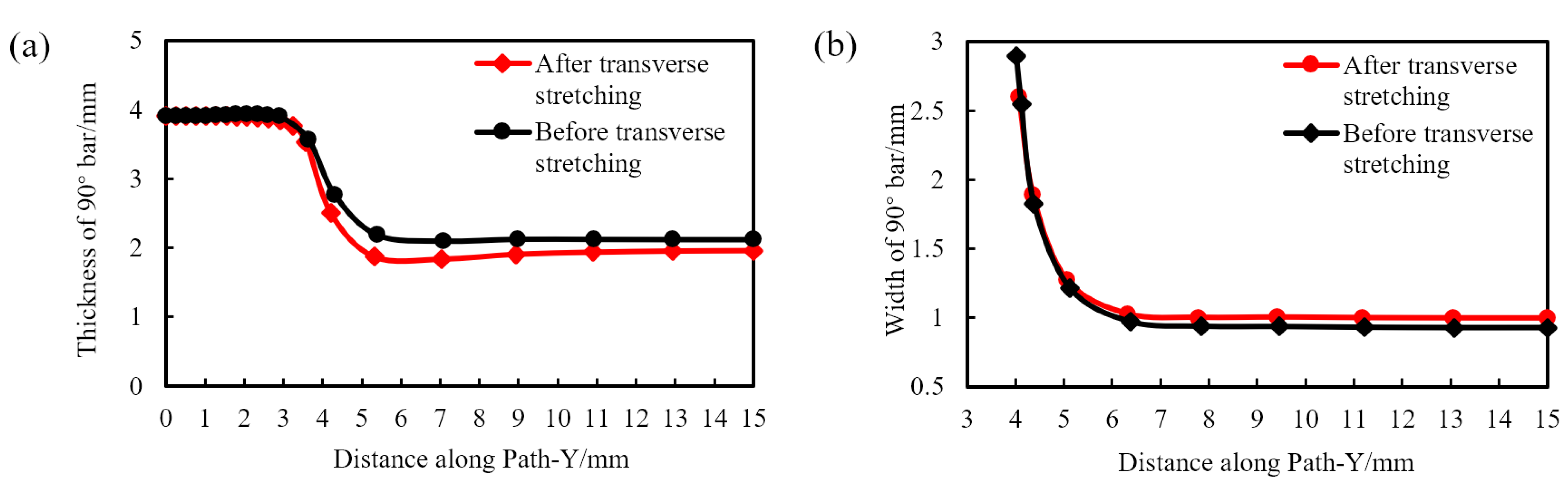 Polymers 14 02594 g017 550