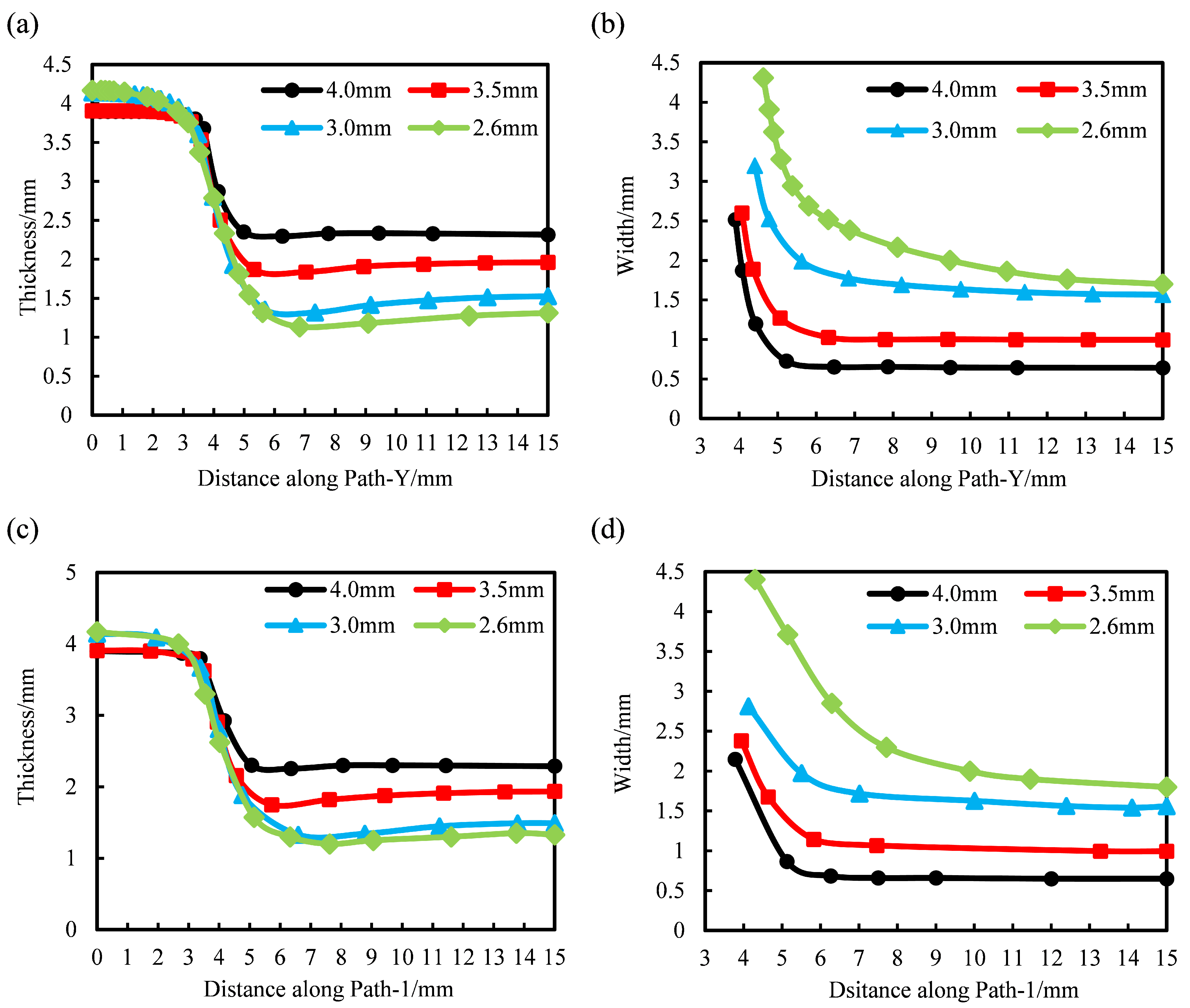 Polymers 14 02594 g020 550