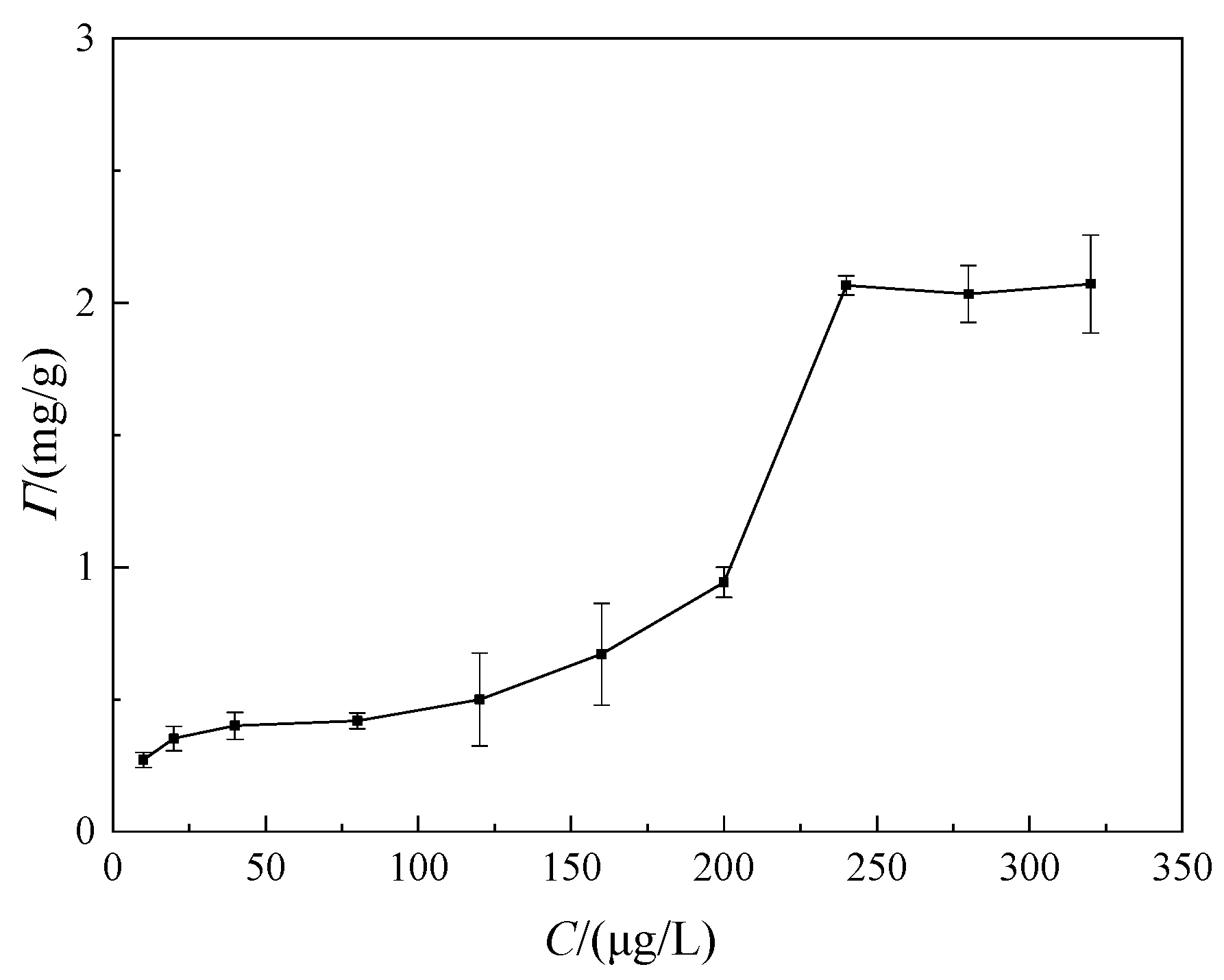 Polymers 14 02599 g005 550