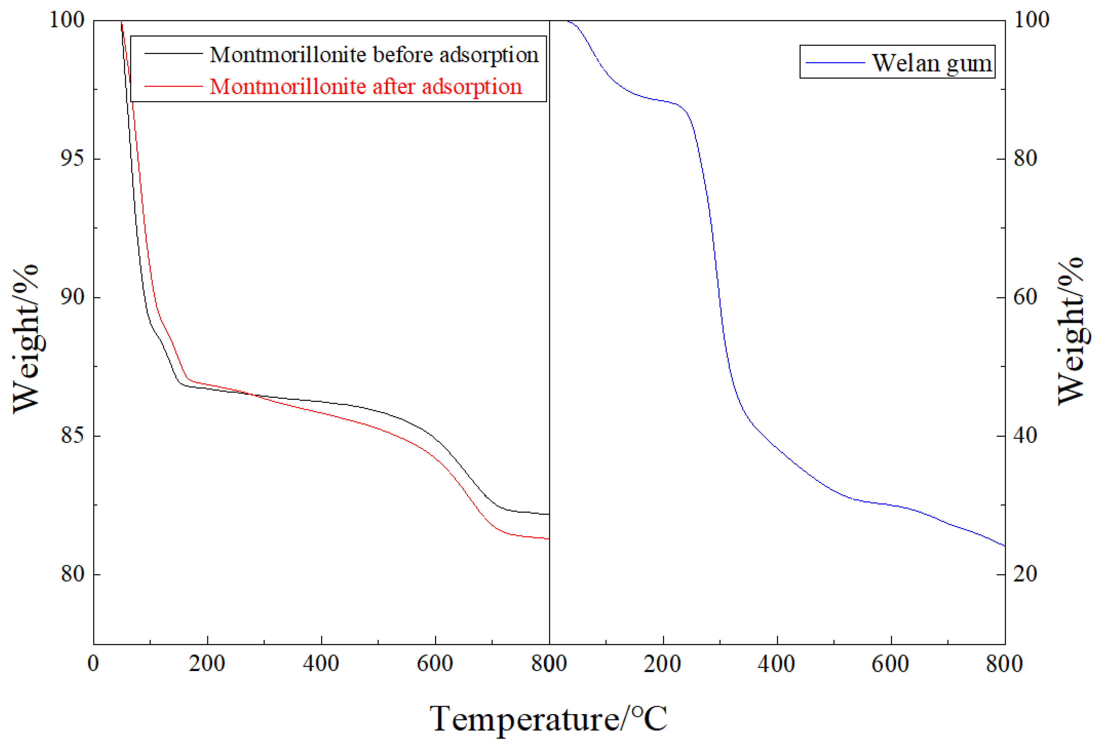 Polymers 14 02599 g009 550