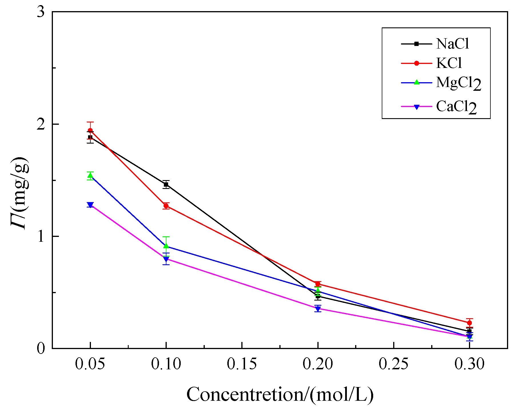 Polymers 14 02599 g013 550