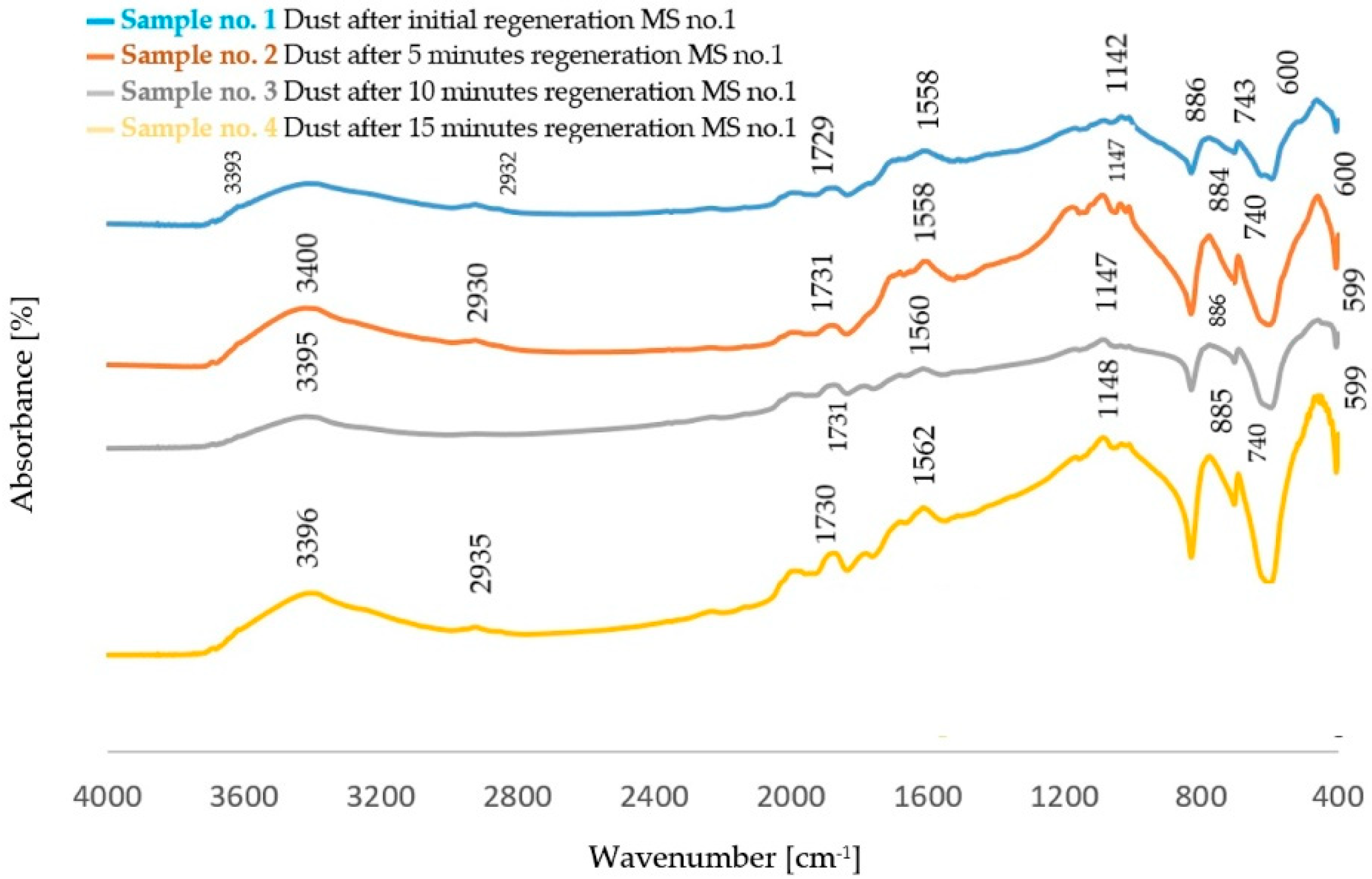 Polymers 14 02605 g002 Polymers 14 02605 g002