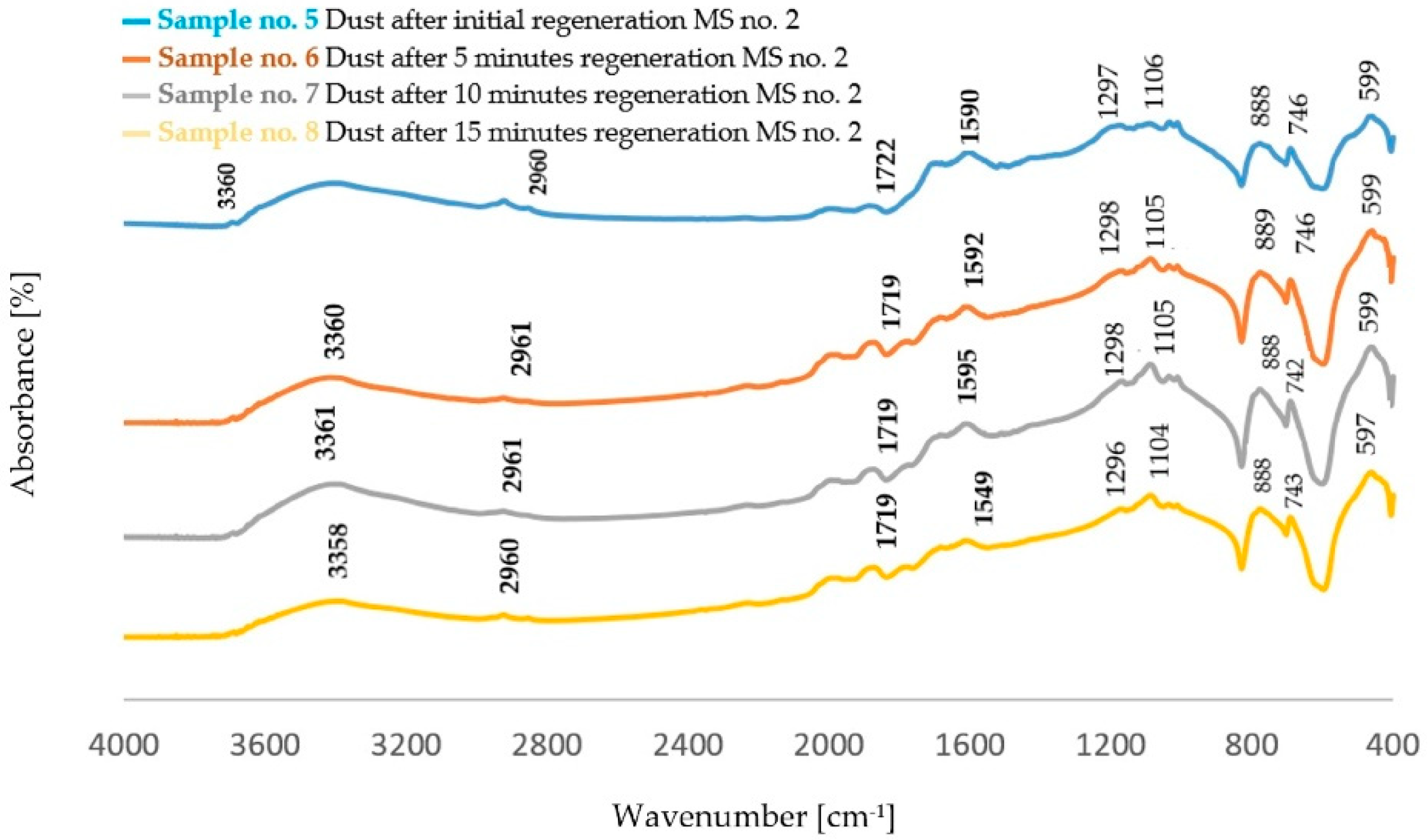 Polymers 14 02605 g003 Polymers 14 02605 g003