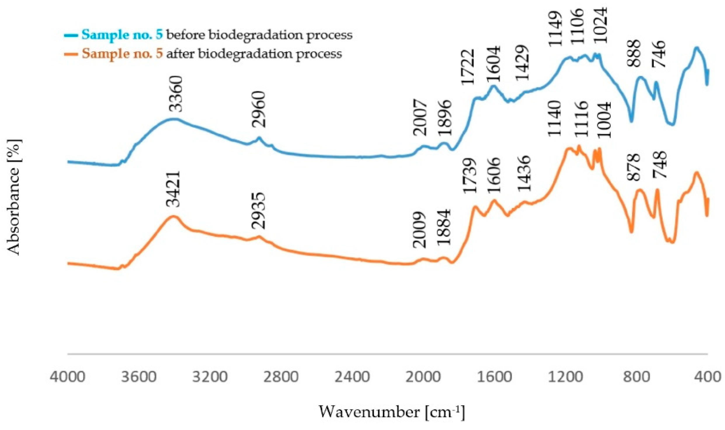 Polymers 14 02605 g006 Polymers 14 02605 g006