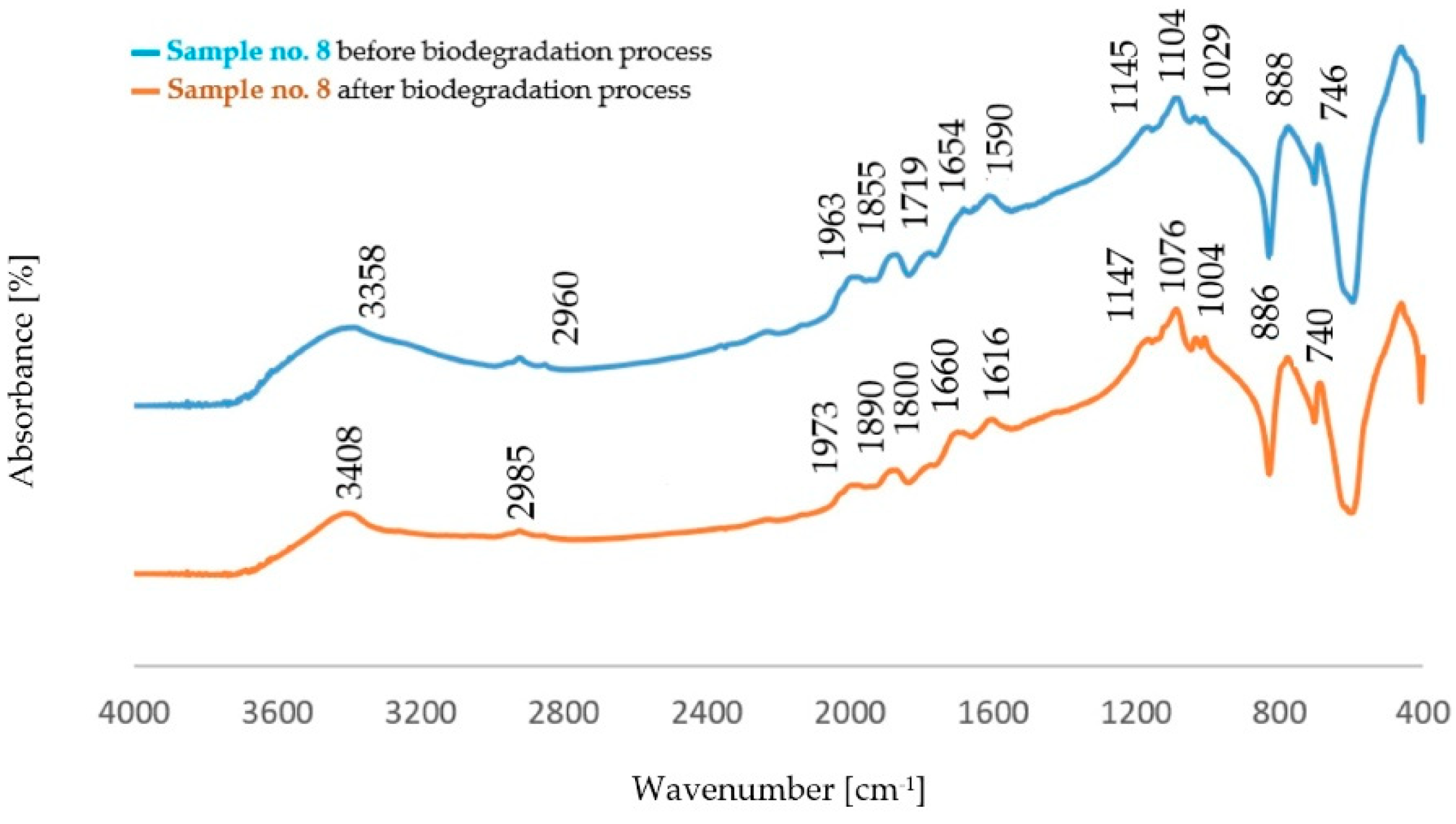 Polymers 14 02605 g007 Polymers 14 02605 g007